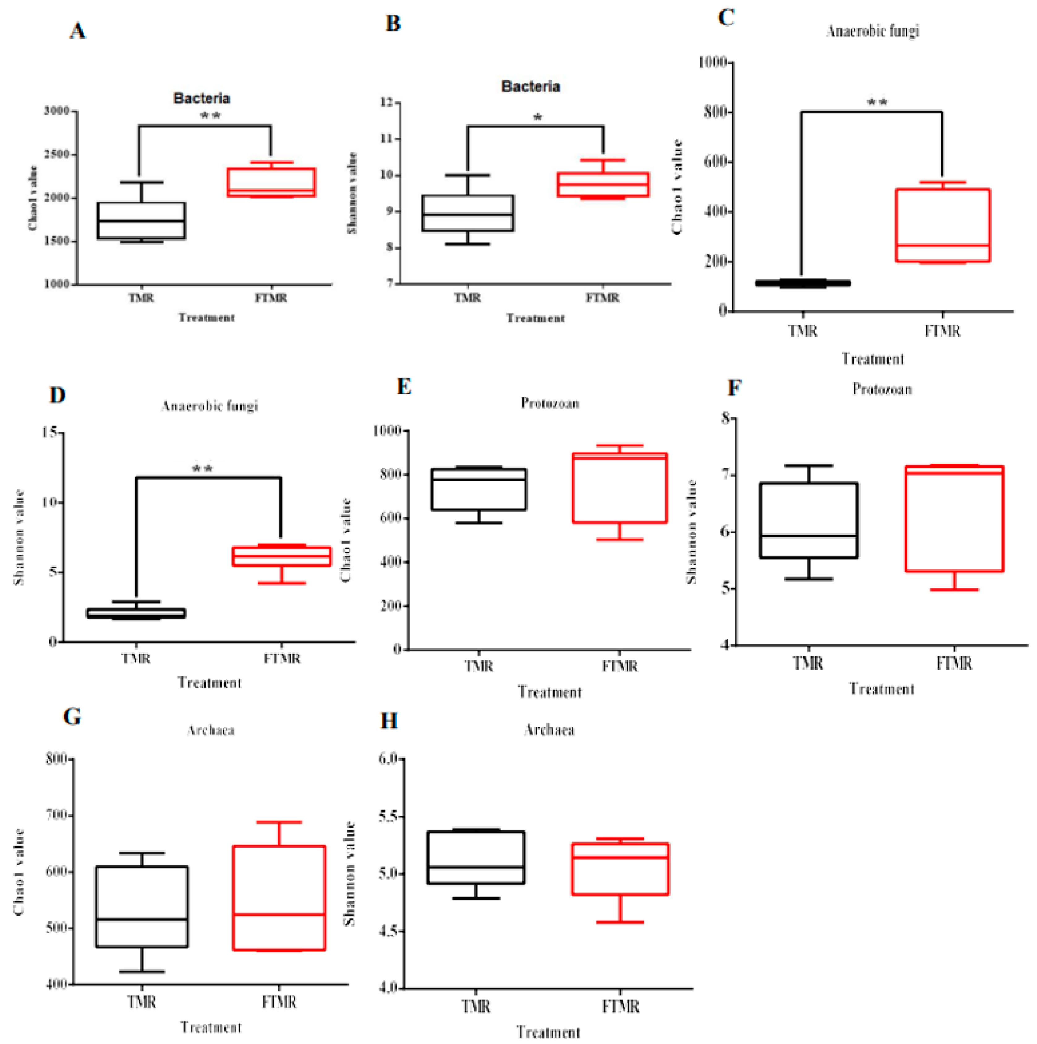 Animals 13 01062 g003
