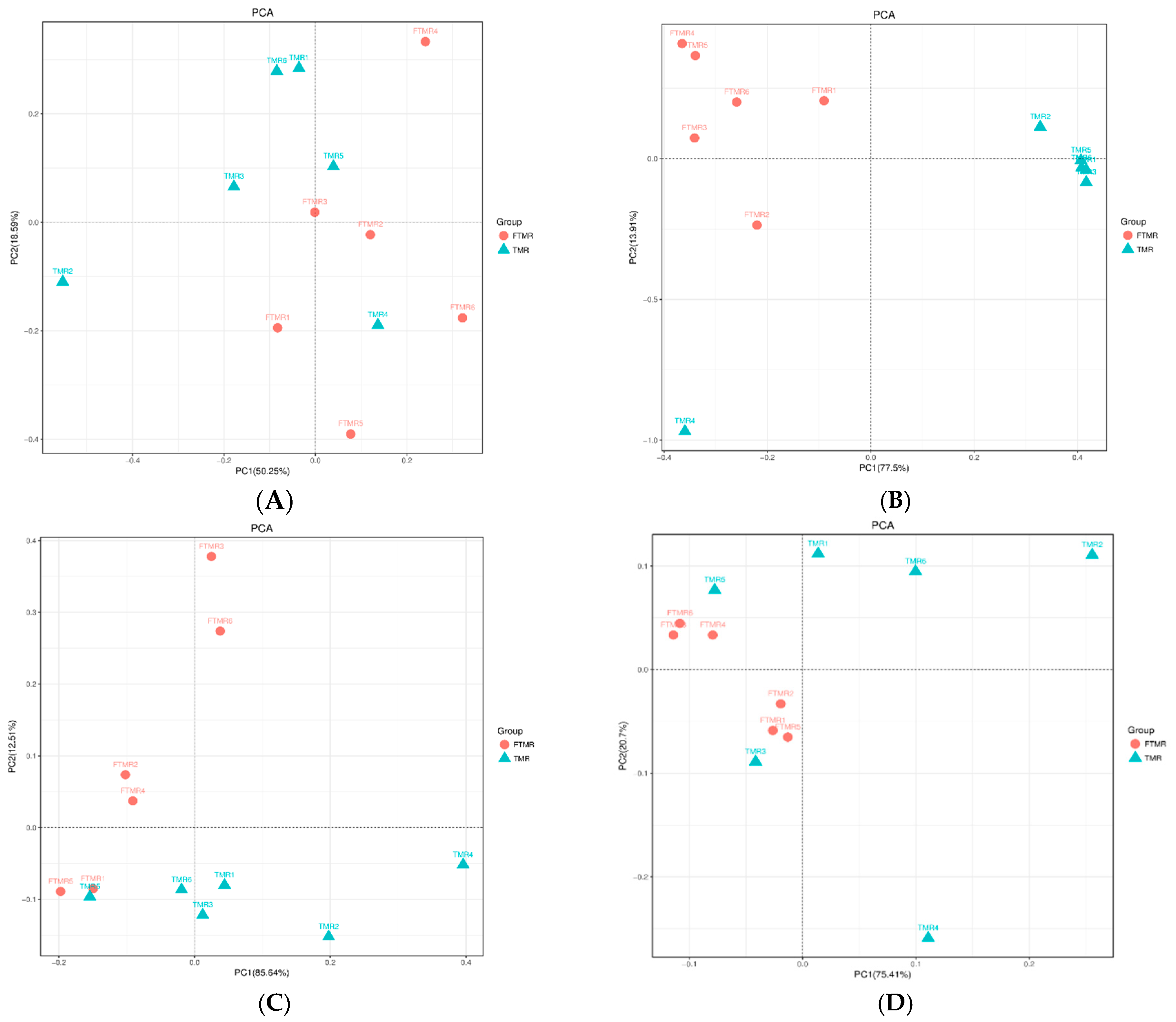 Animals 13 01062 g004