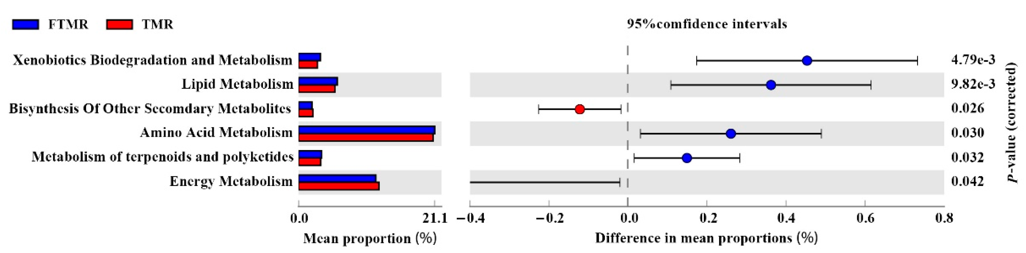 Animals 13 01062 g007