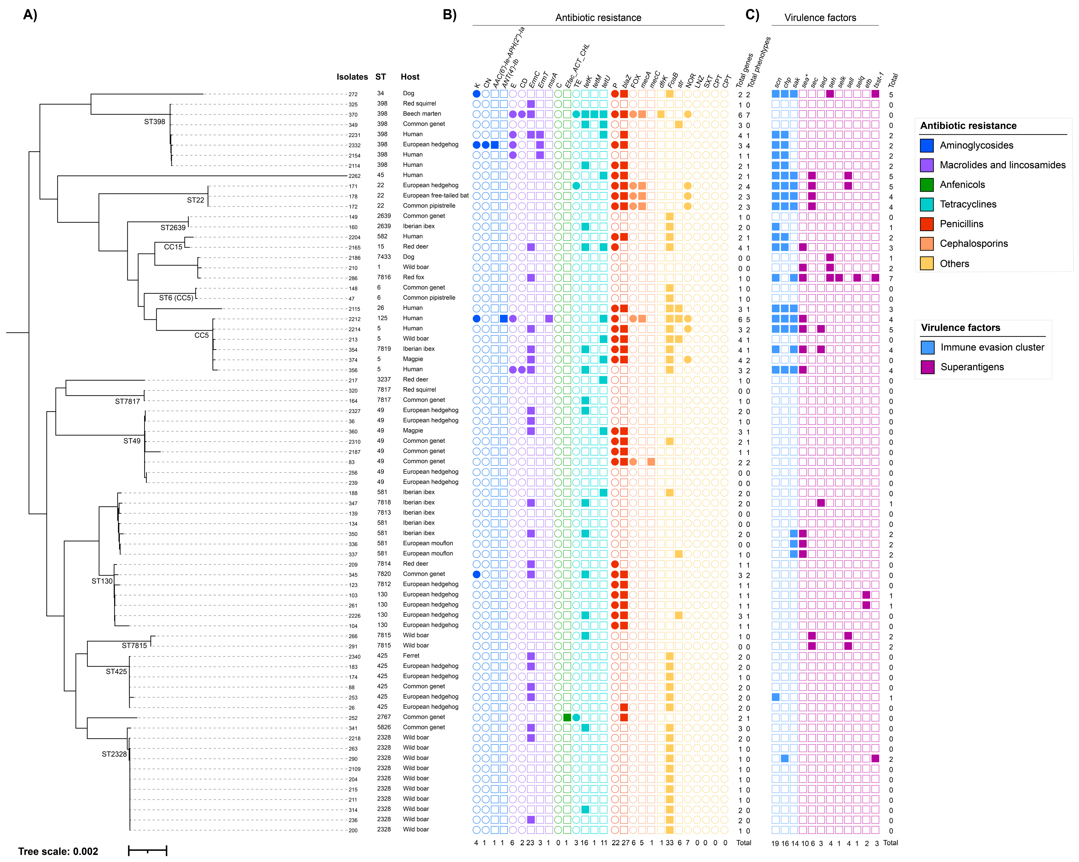 Animals 13 01064 g002 Animals 13 01064 g002