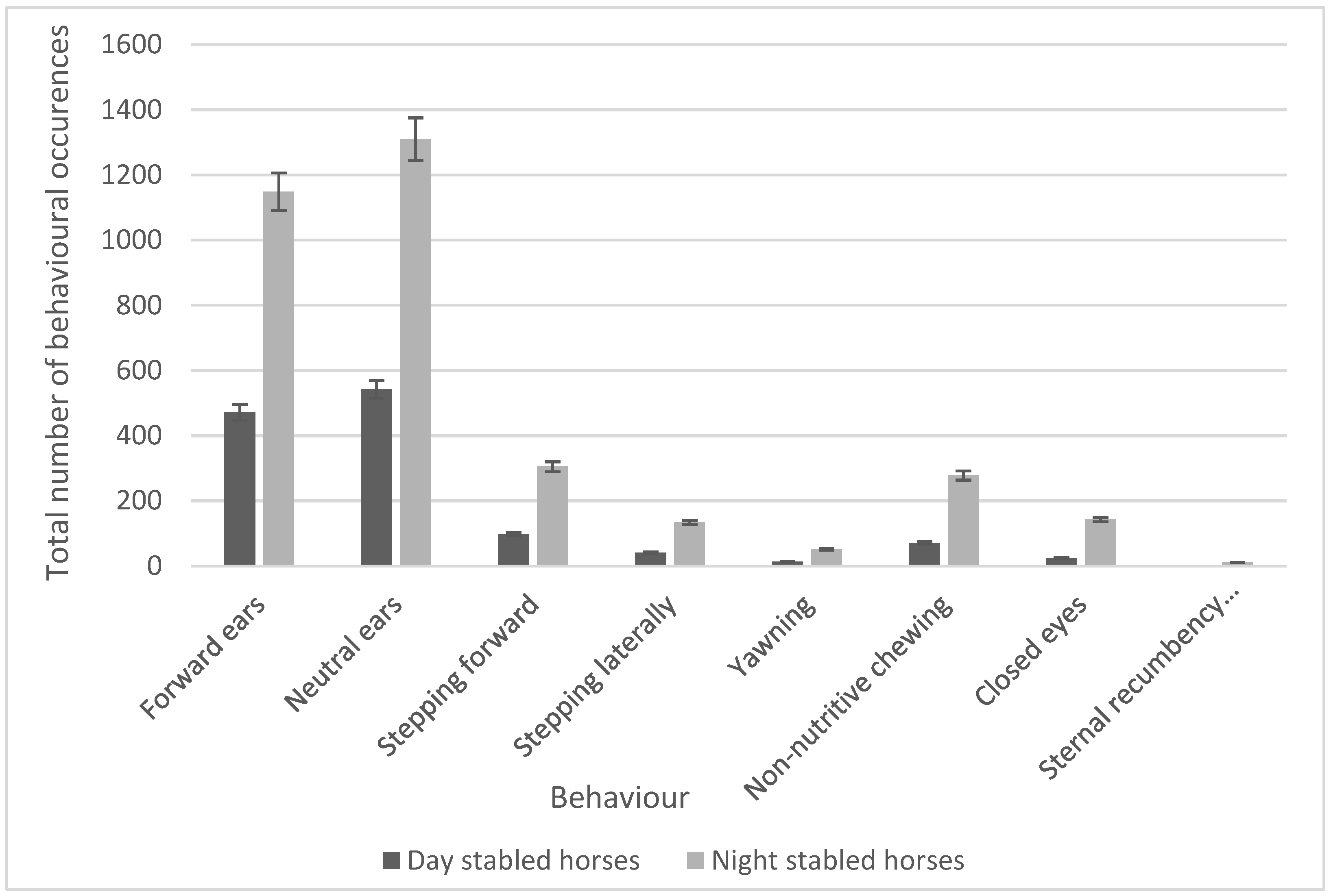 Animals 13 01065 g002 Animals 13 01065 g002