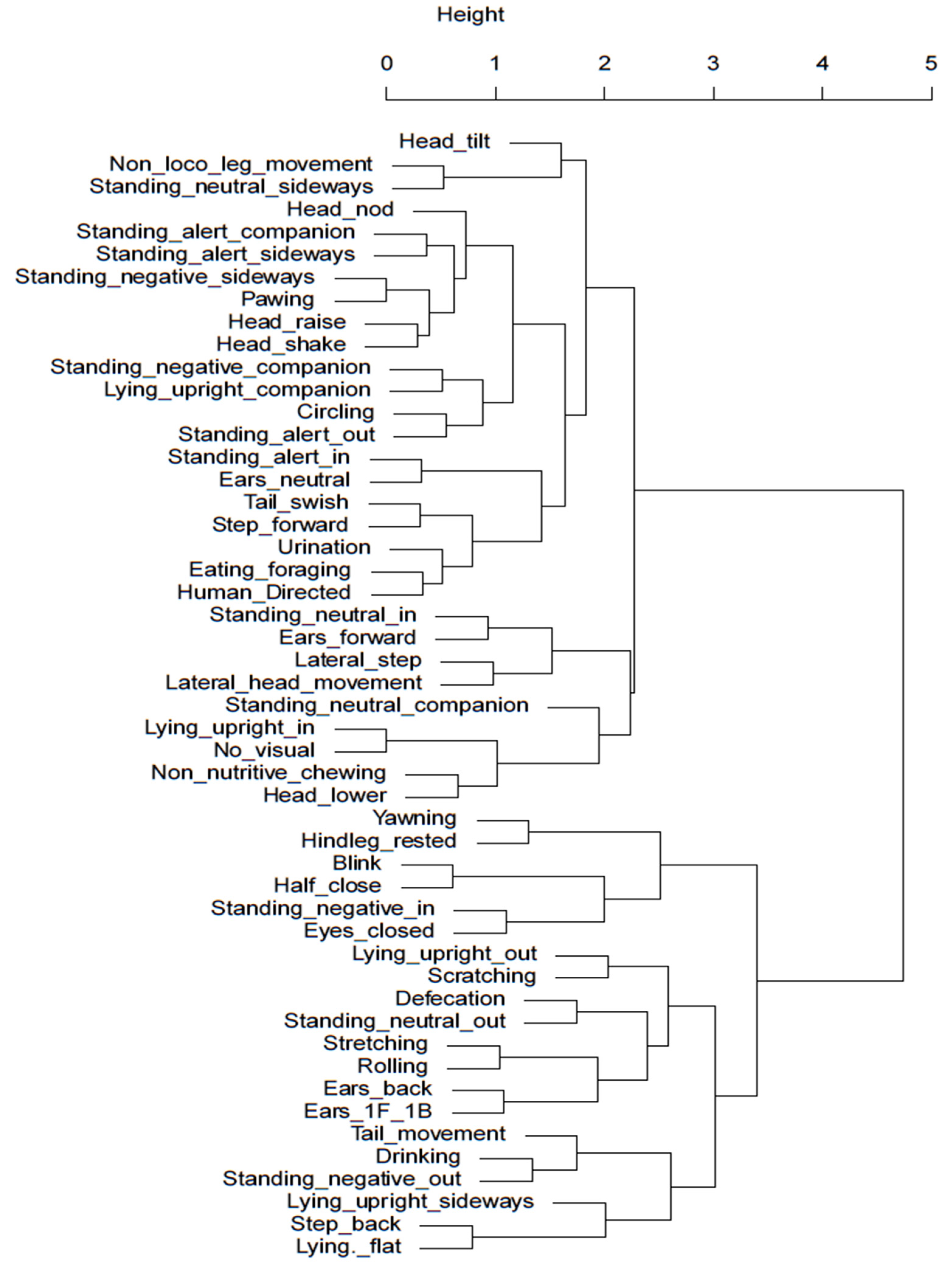 Animals 13 01065 g004 Animals 13 01065 g004