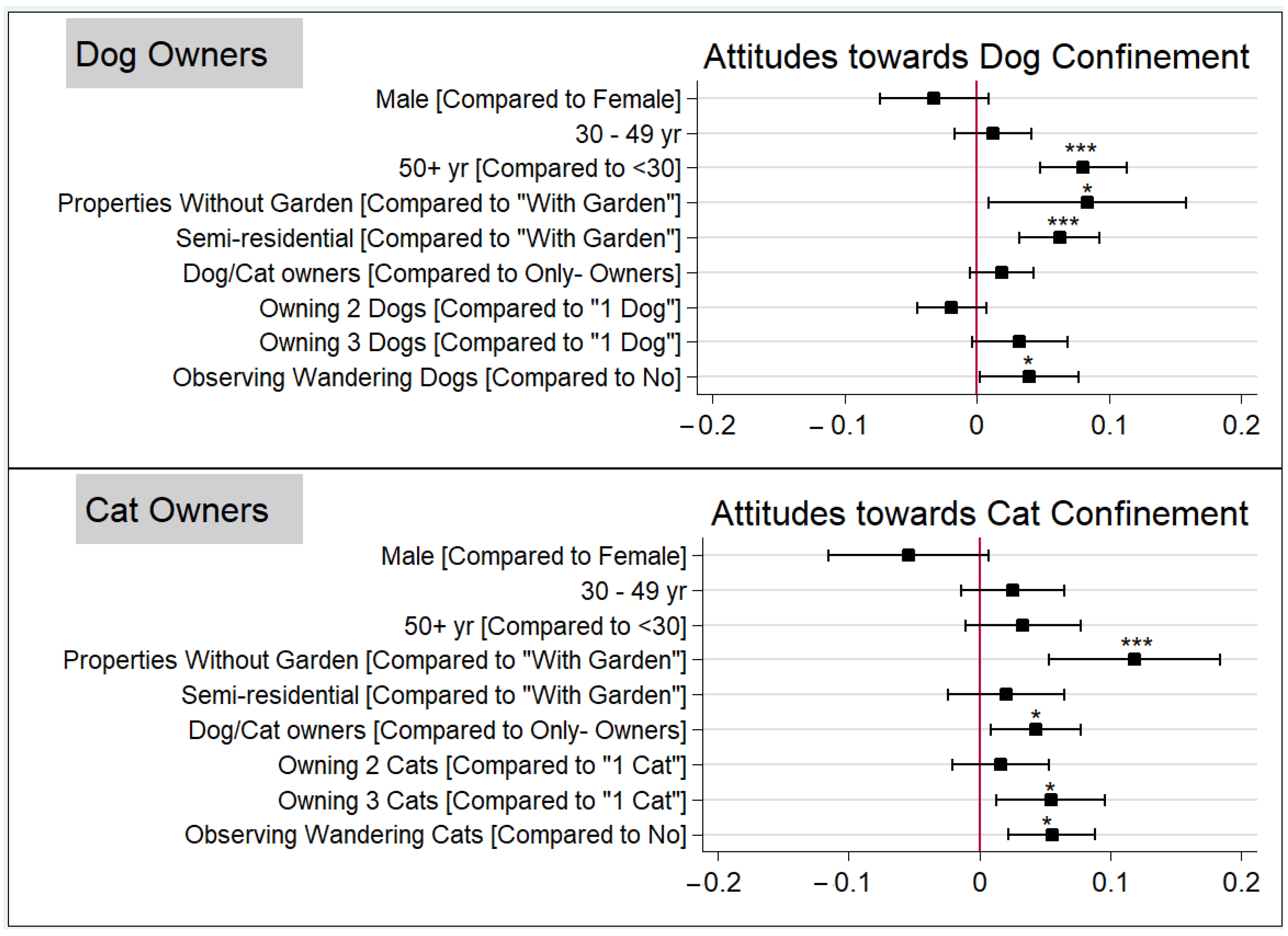Animals 13 01067 g002 Animals 13 01067 g002