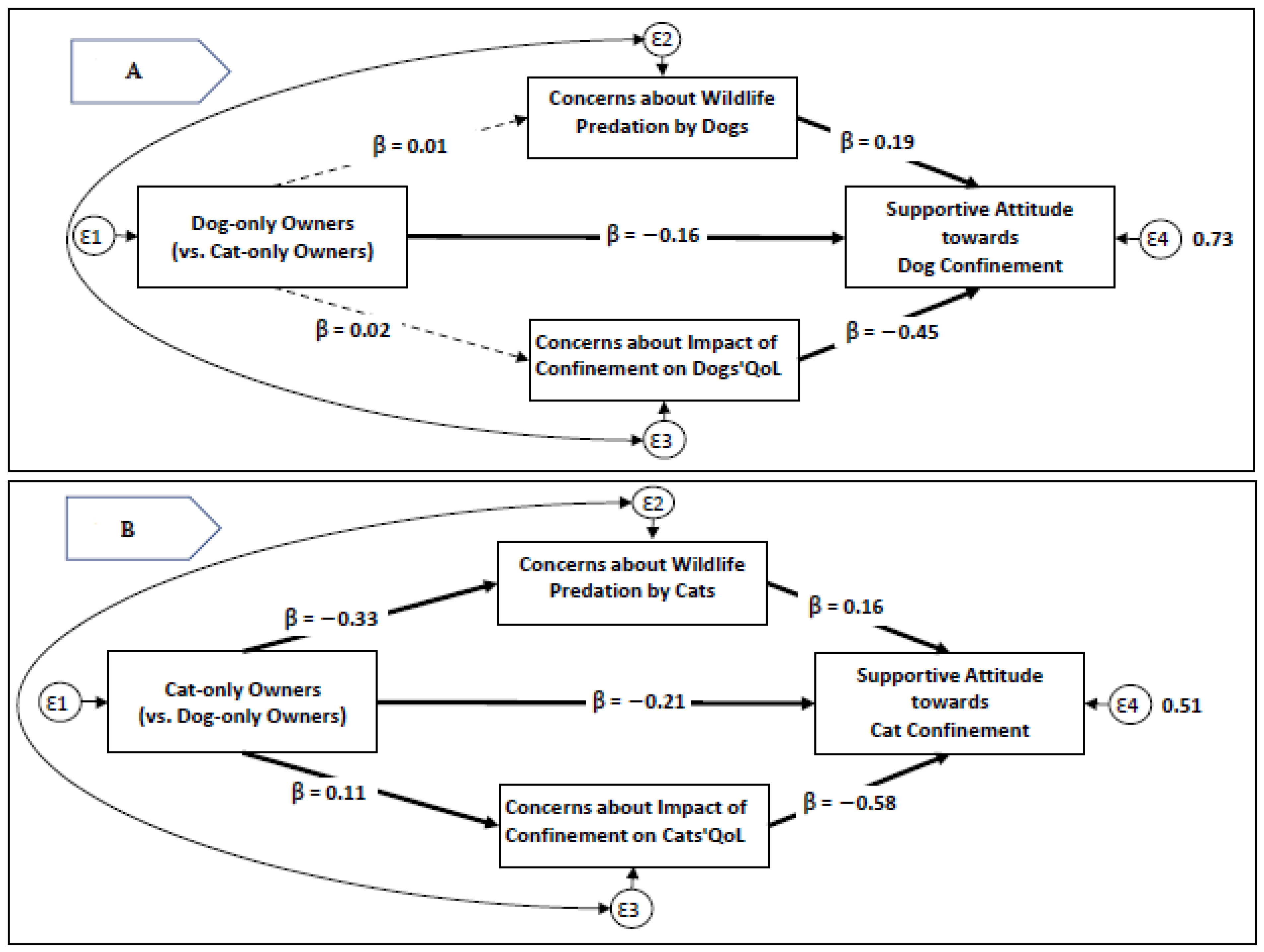 Animals 13 01067 g004 Animals 13 01067 g004