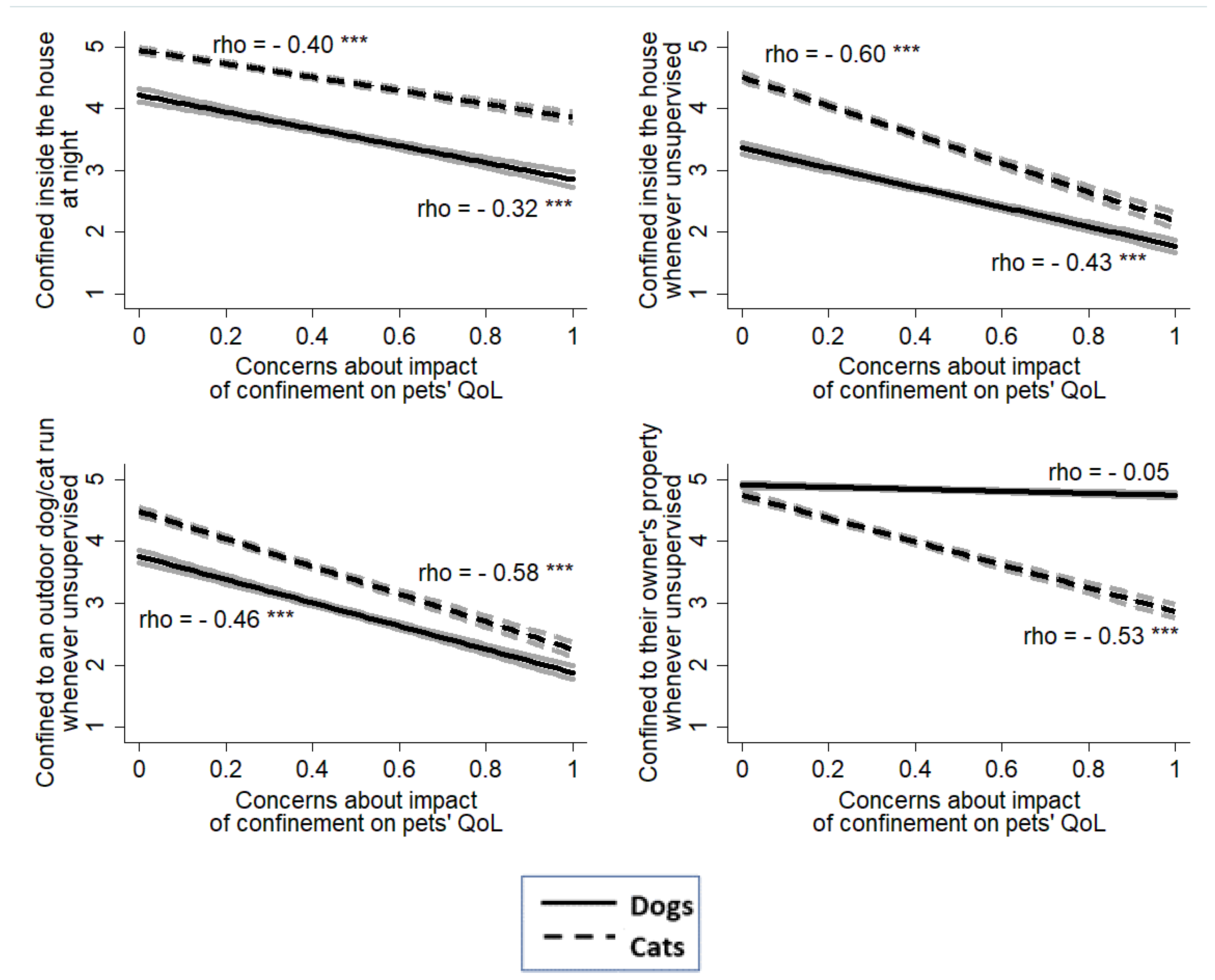 Animals 13 01067 g0a1 Animals 13 01067 g0a1
