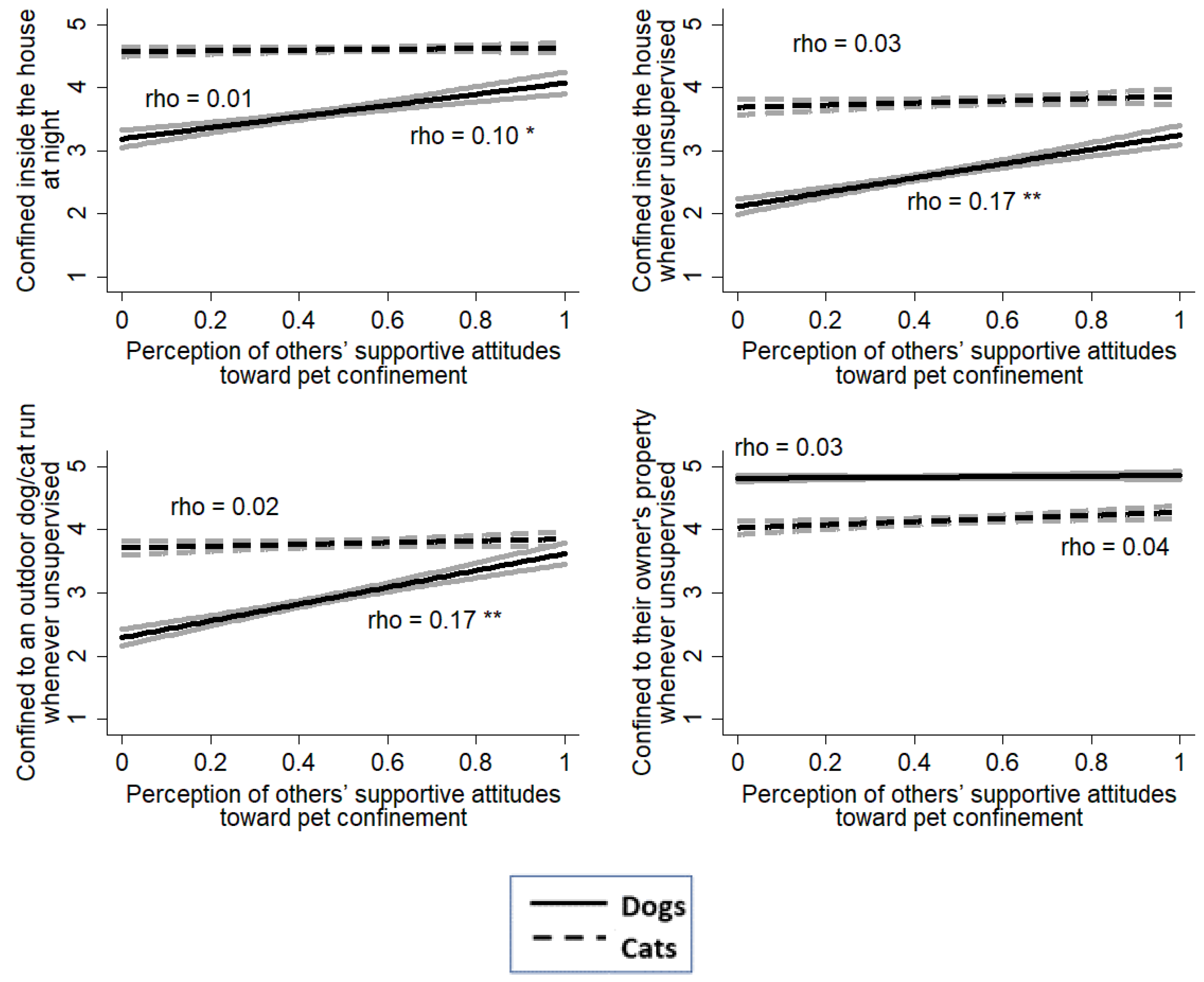 Animals 13 01067 g0a3 Animals 13 01067 g0a3