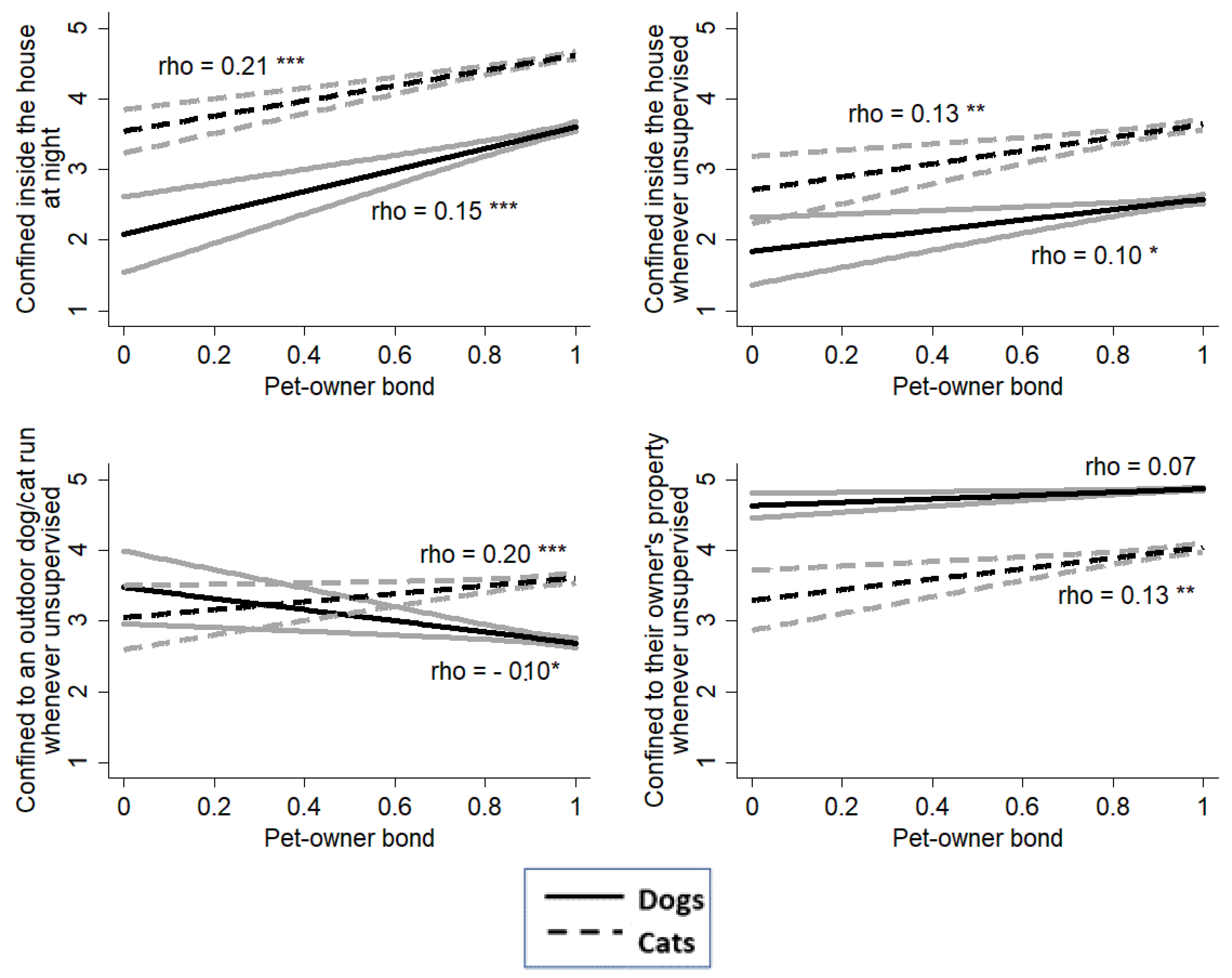 Animals 13 01067 g0a4 Animals 13 01067 g0a4