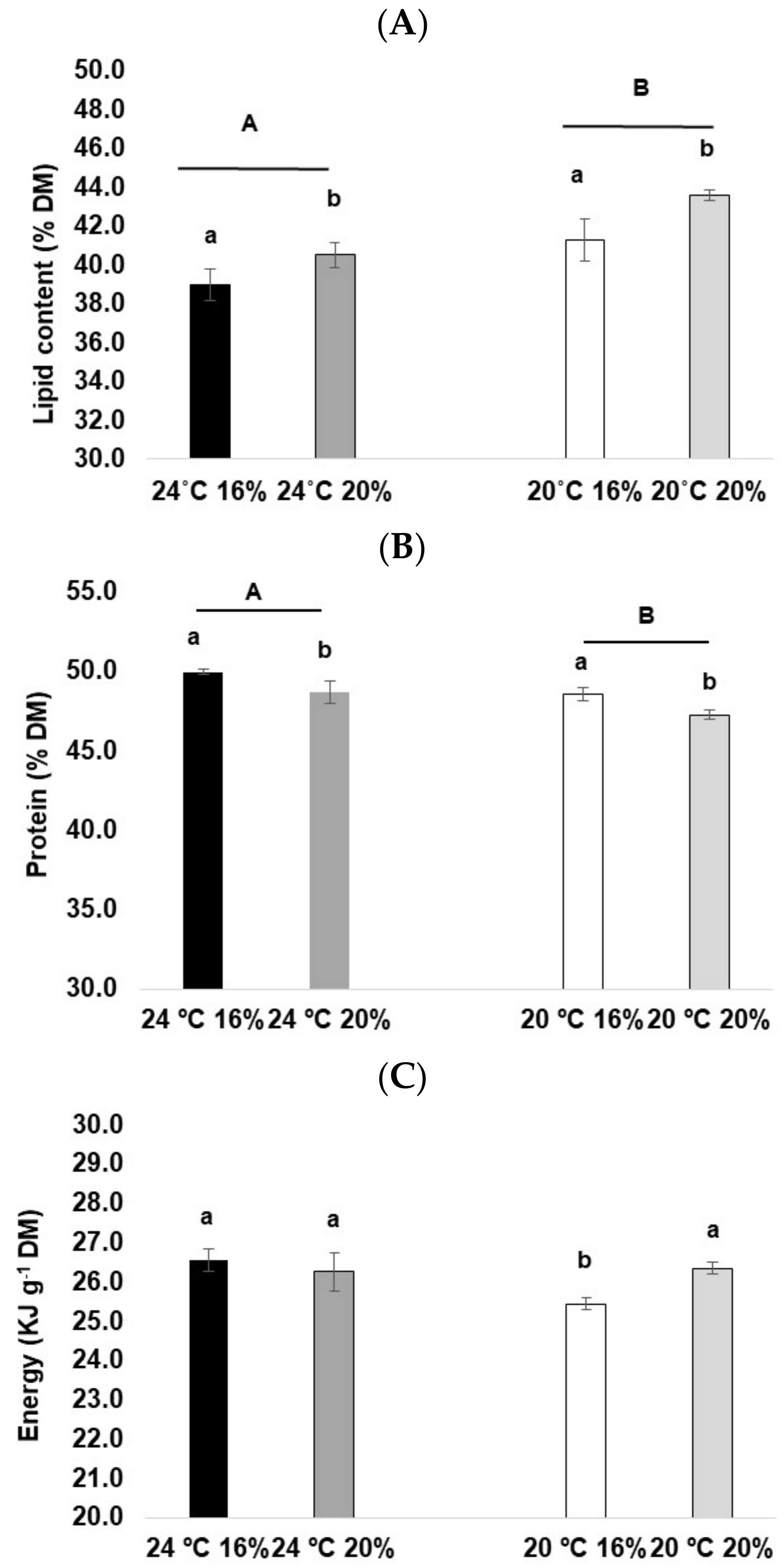 Animals 13 01068 g002