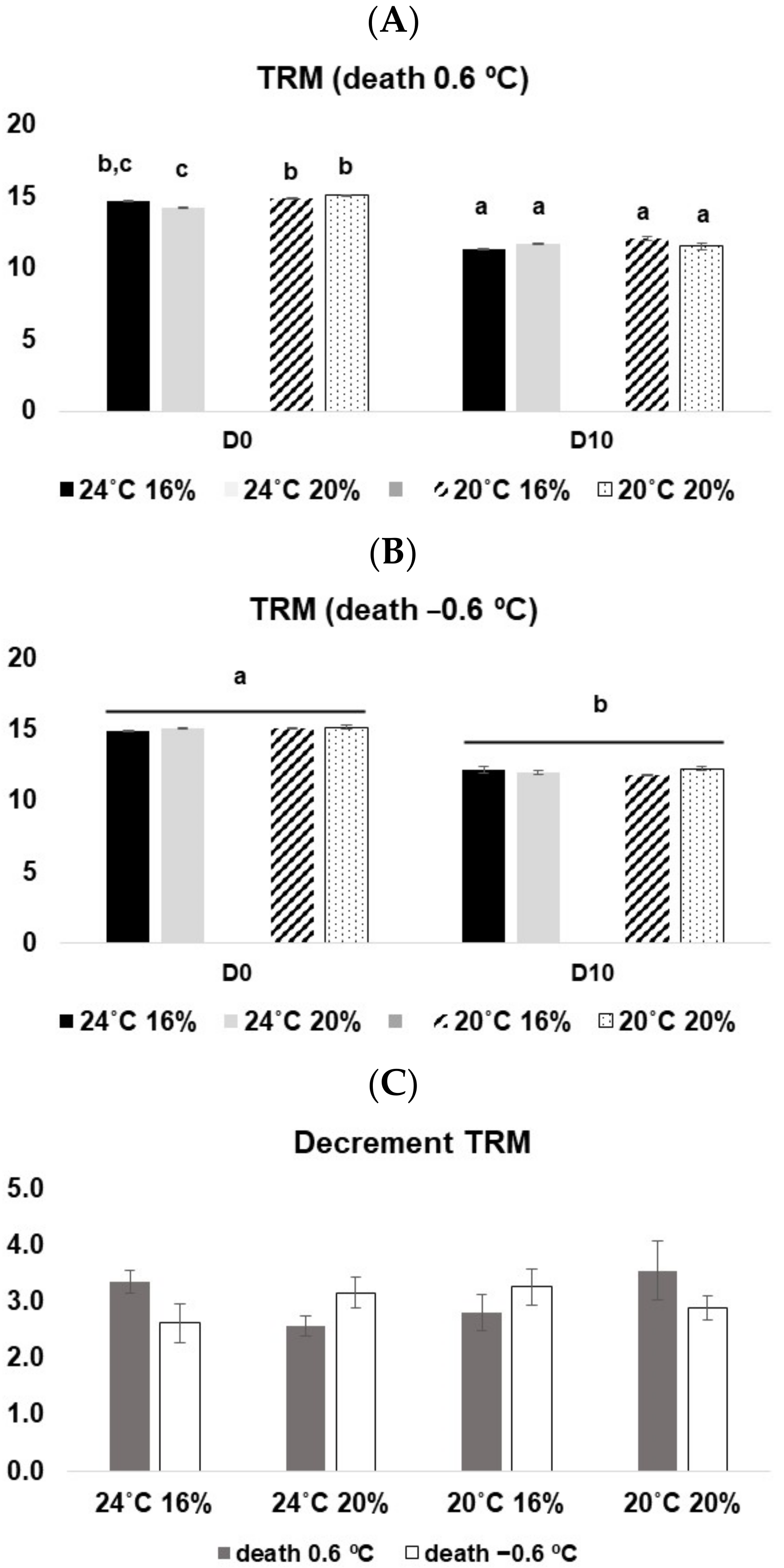 Animals 13 01068 g005