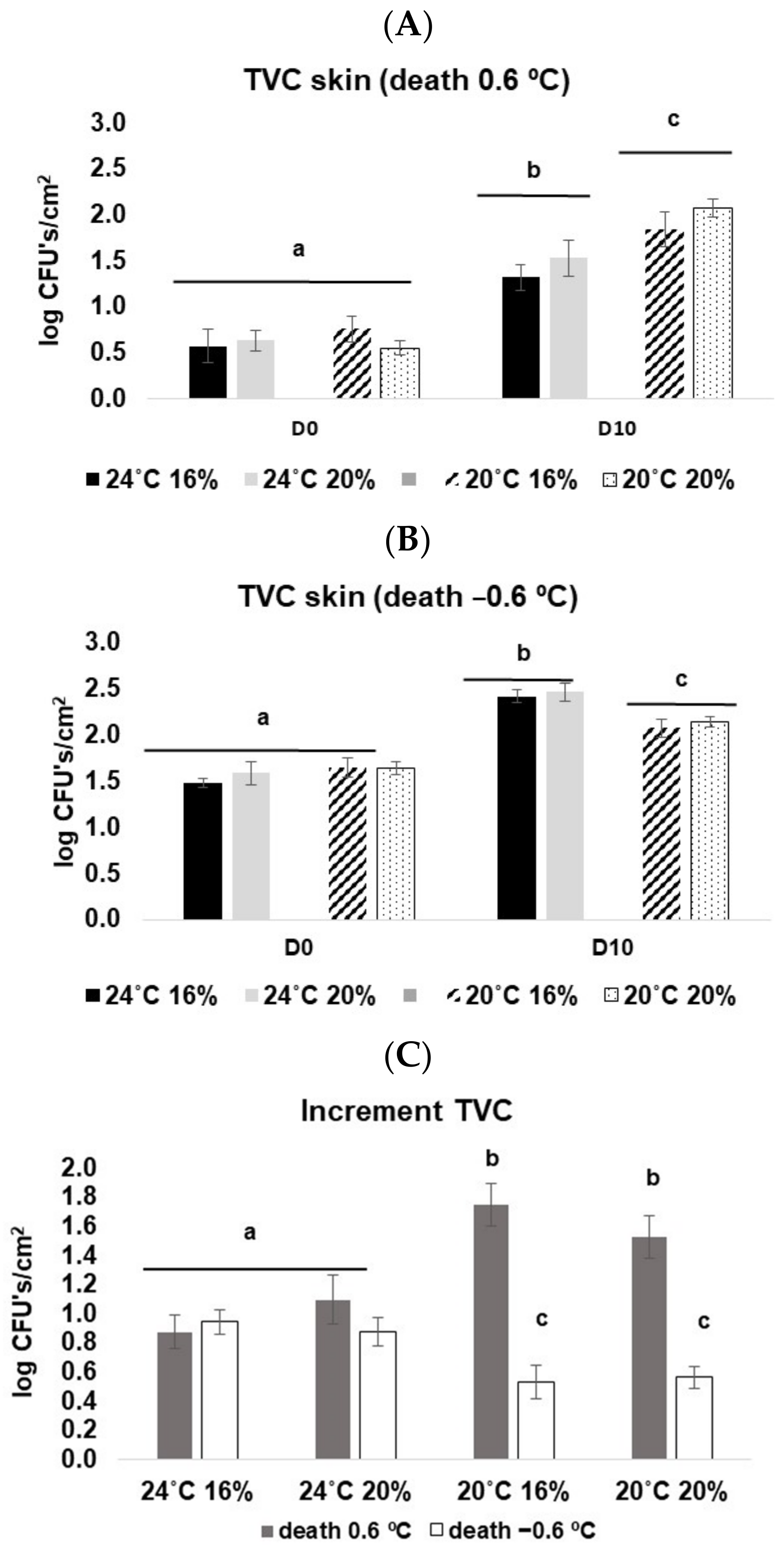 Animals 13 01068 g006