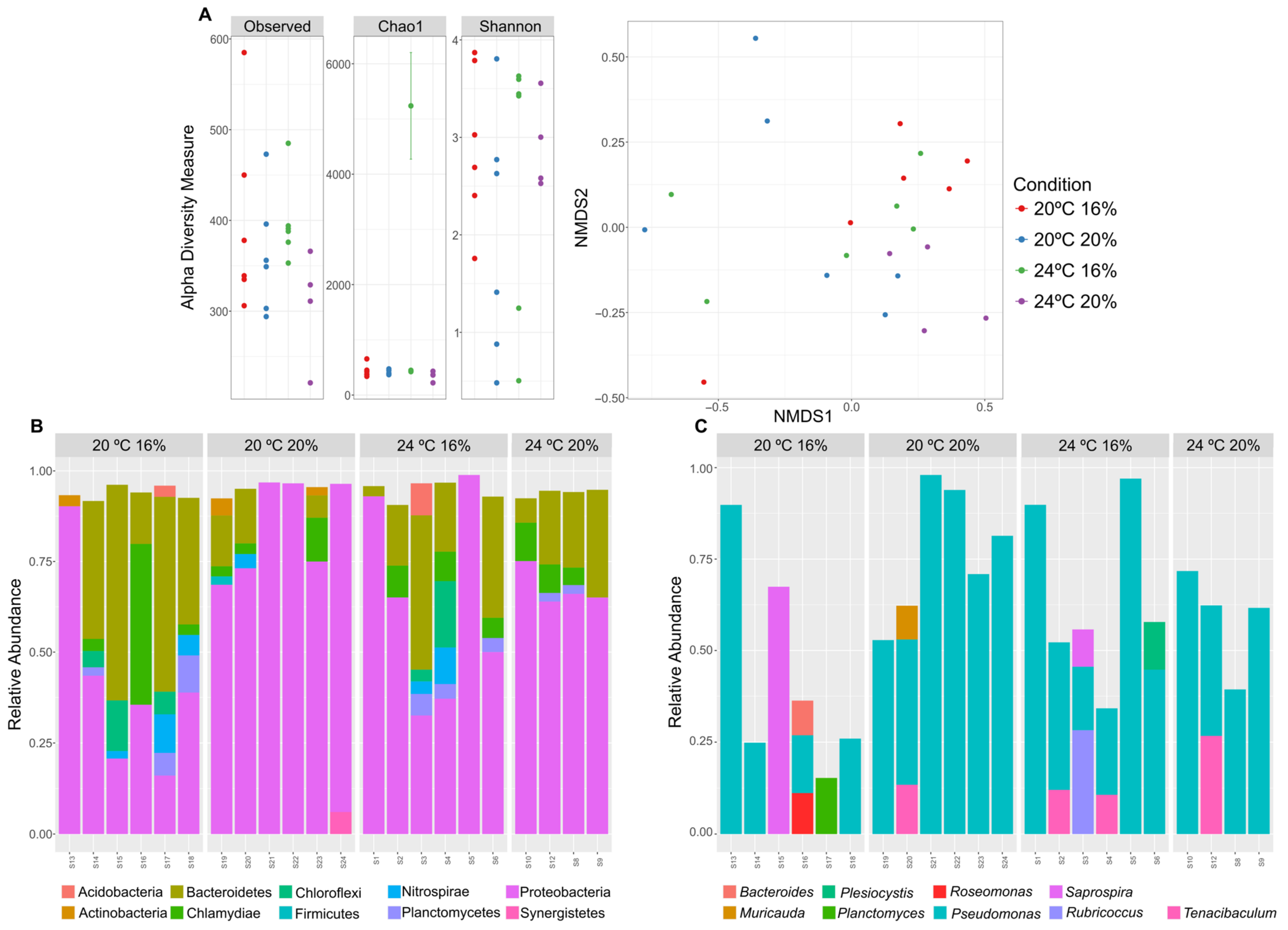 Animals 13 01068 g007