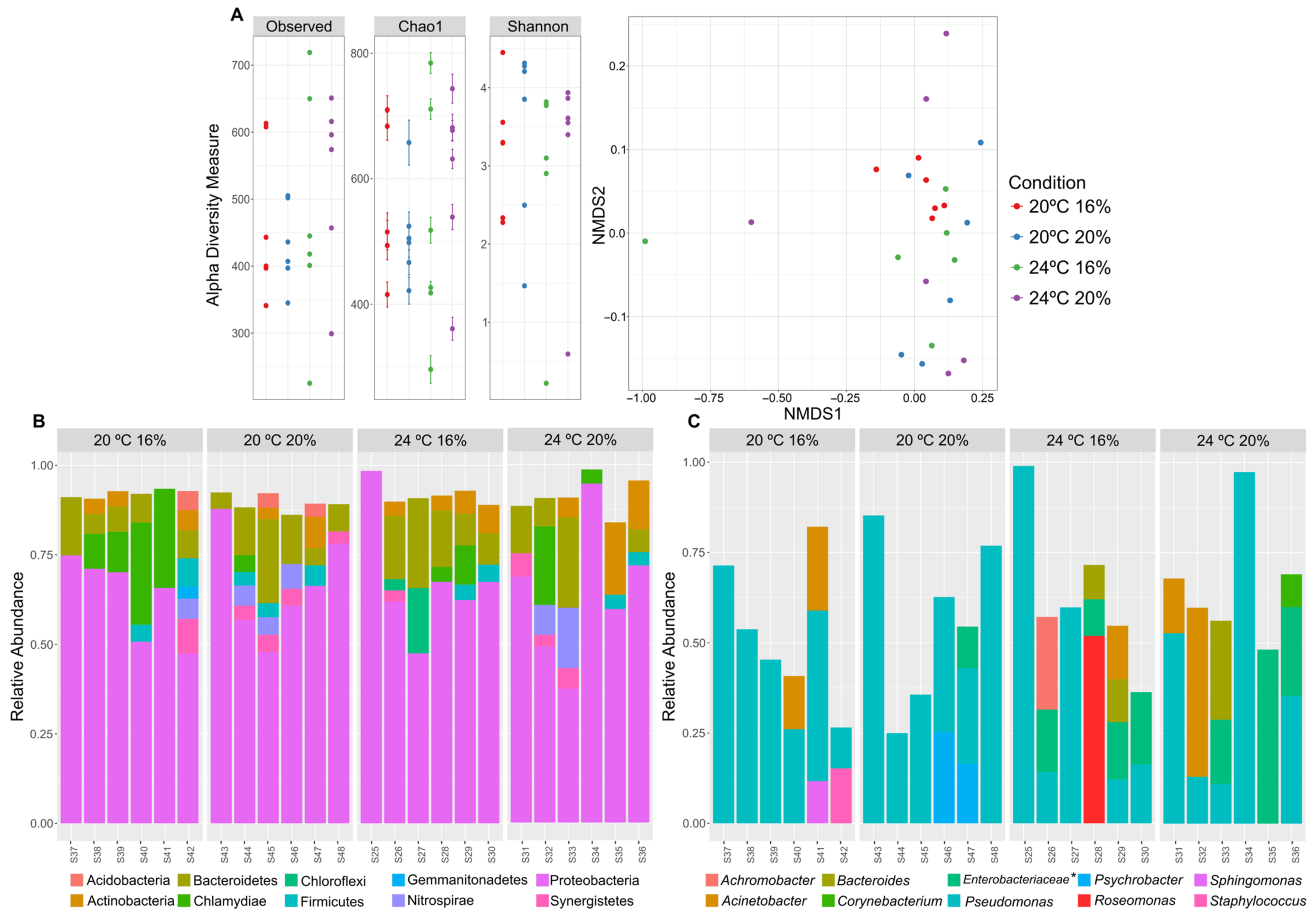 Animals 13 01068 g008