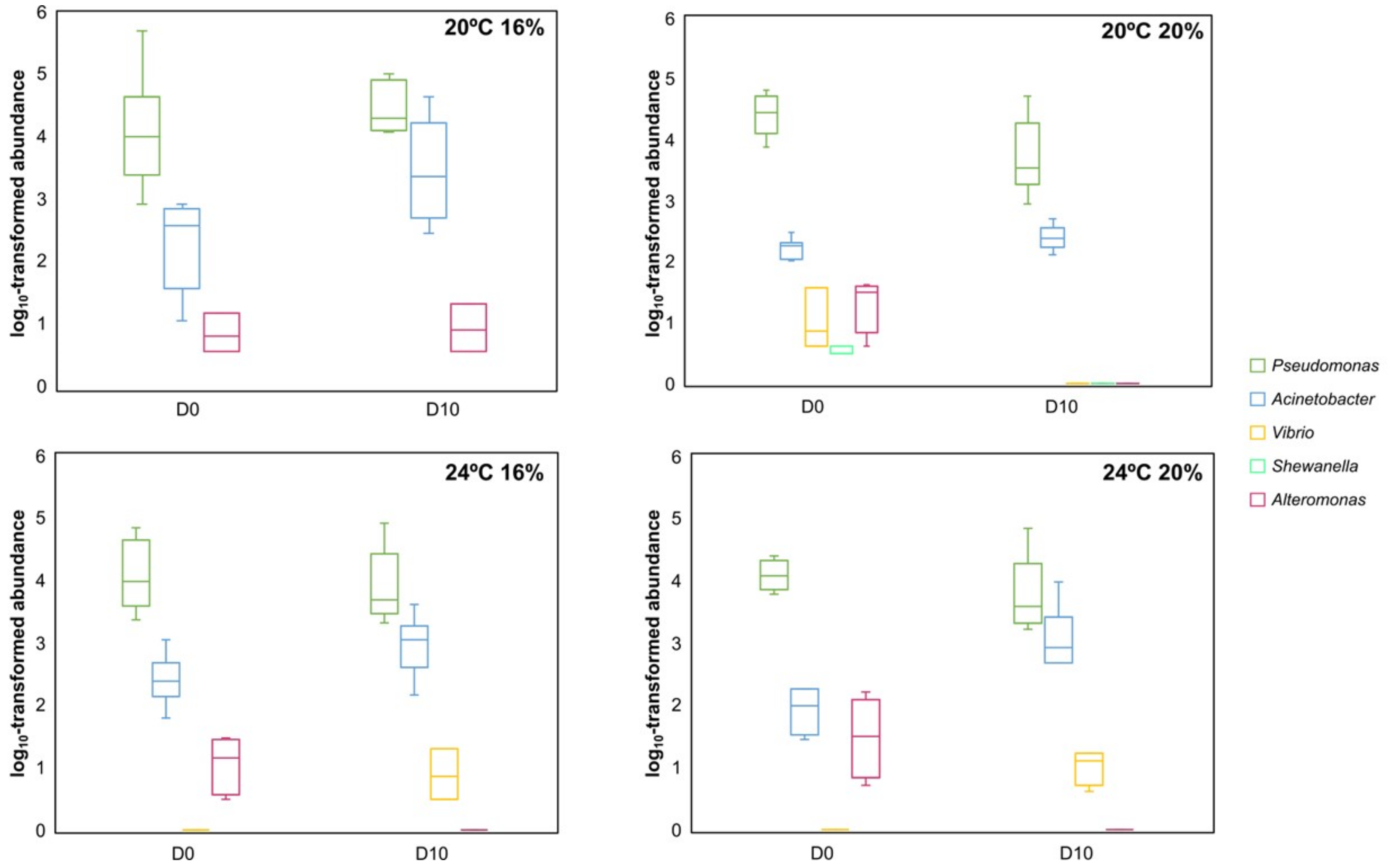 Animals 13 01068 g009