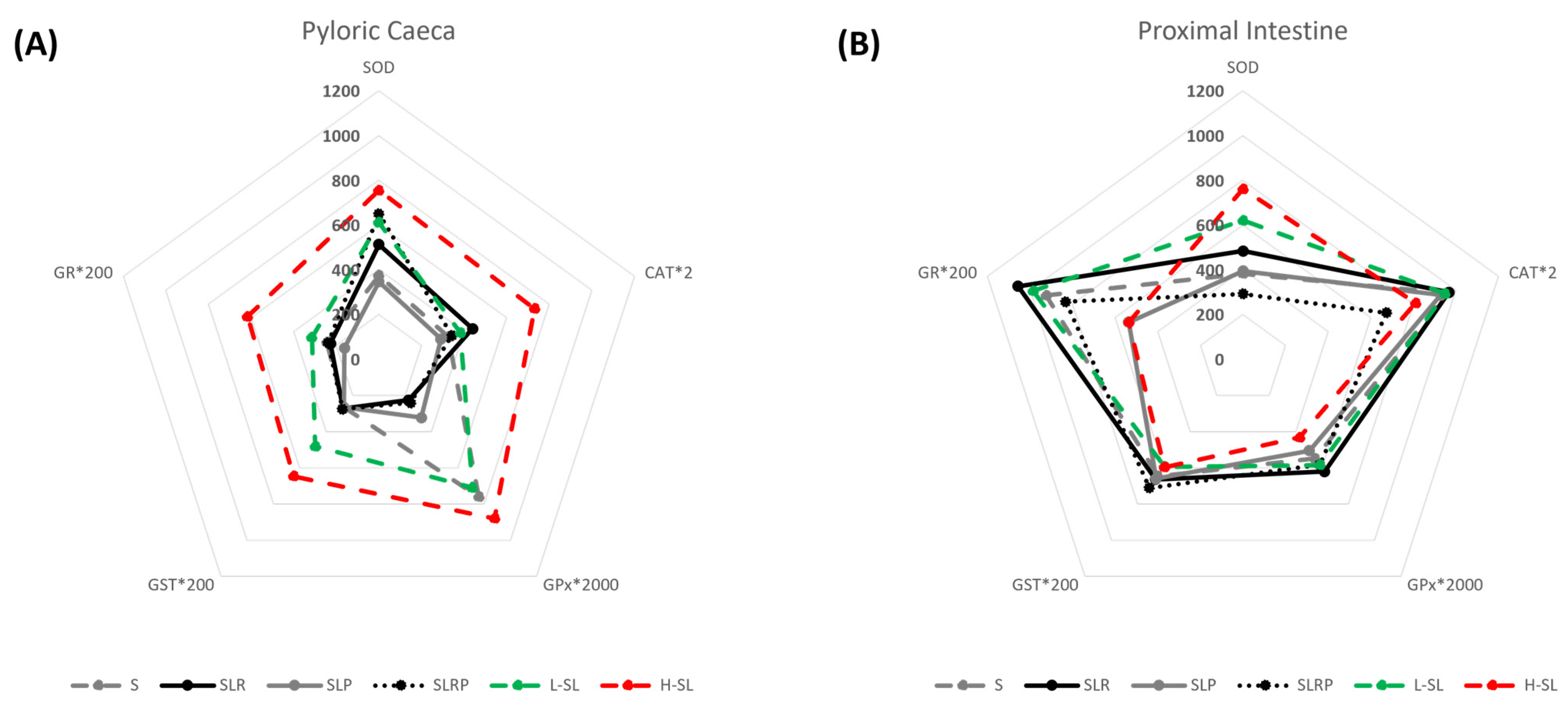 Animals 13 01069 g001 Animals 13 01069 g001