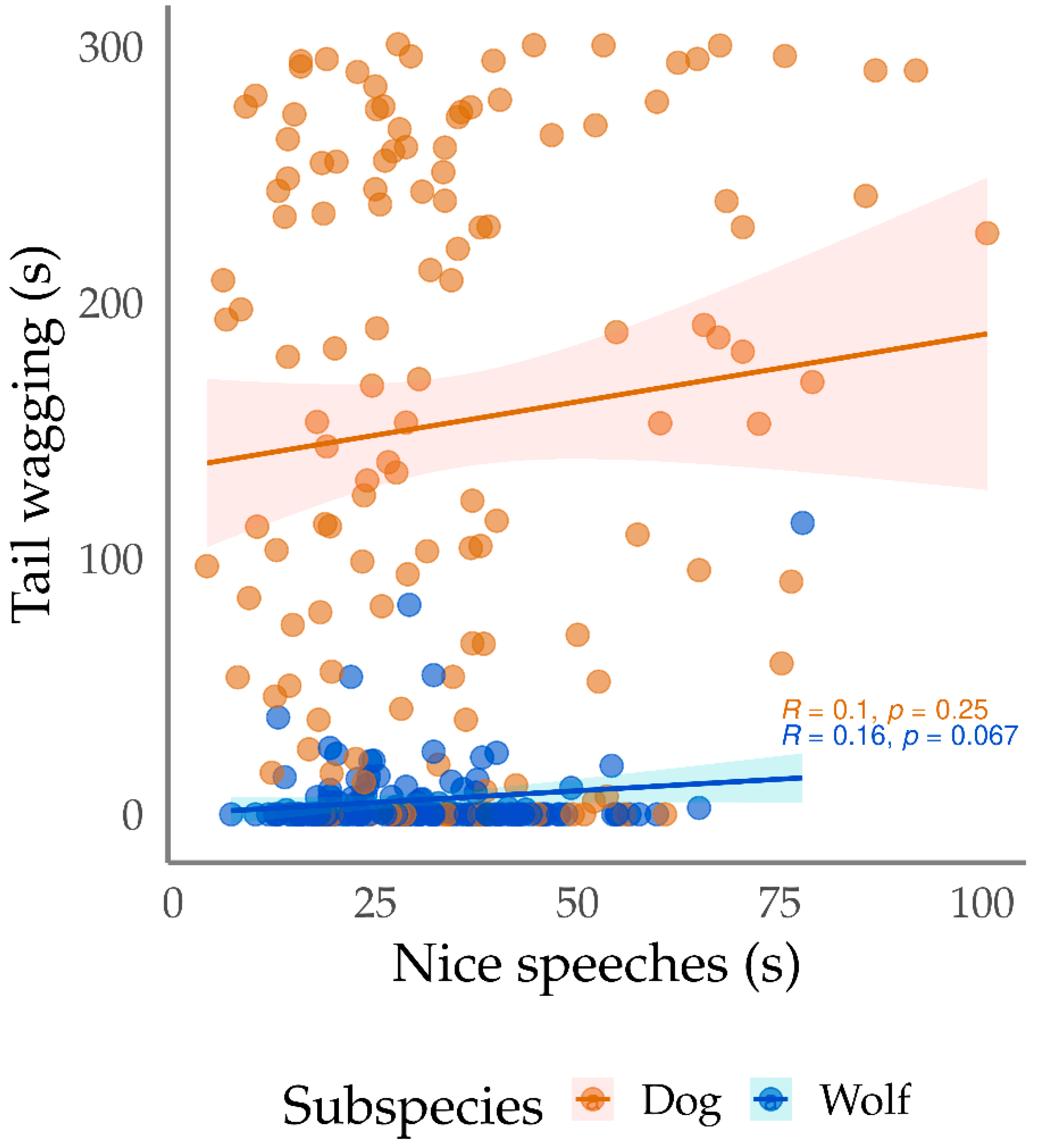 Animals 13 01071 g002