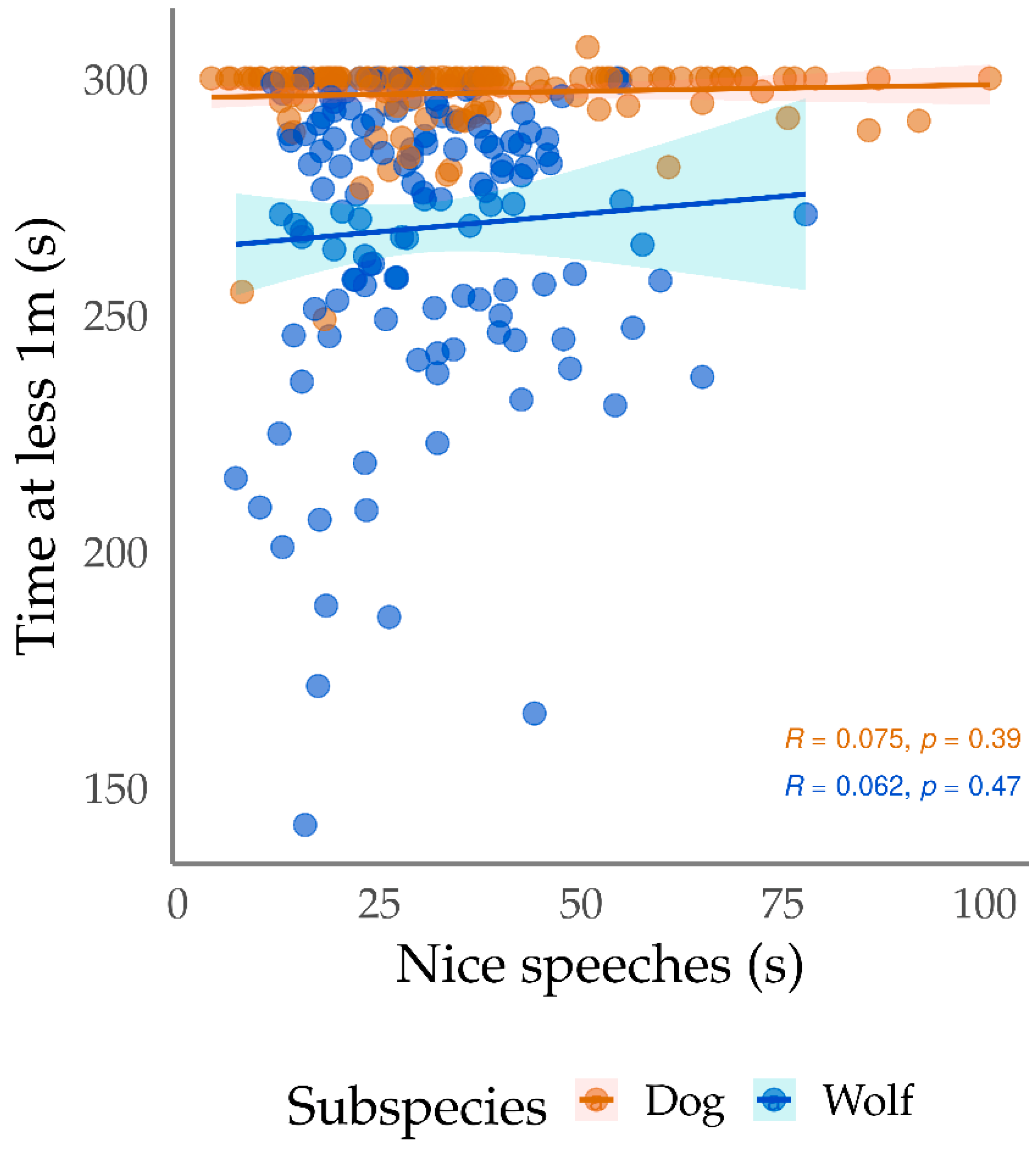 Animals 13 01071 g003