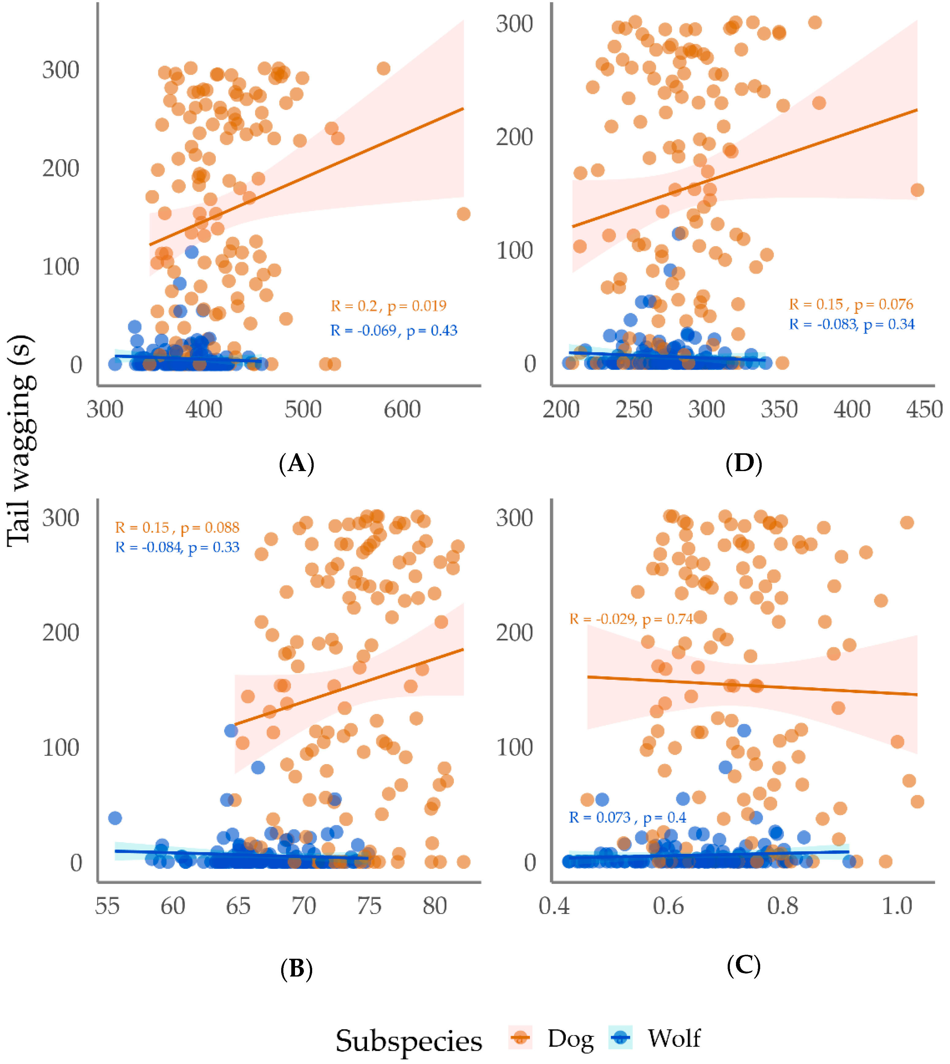 Animals 13 01071 g004
