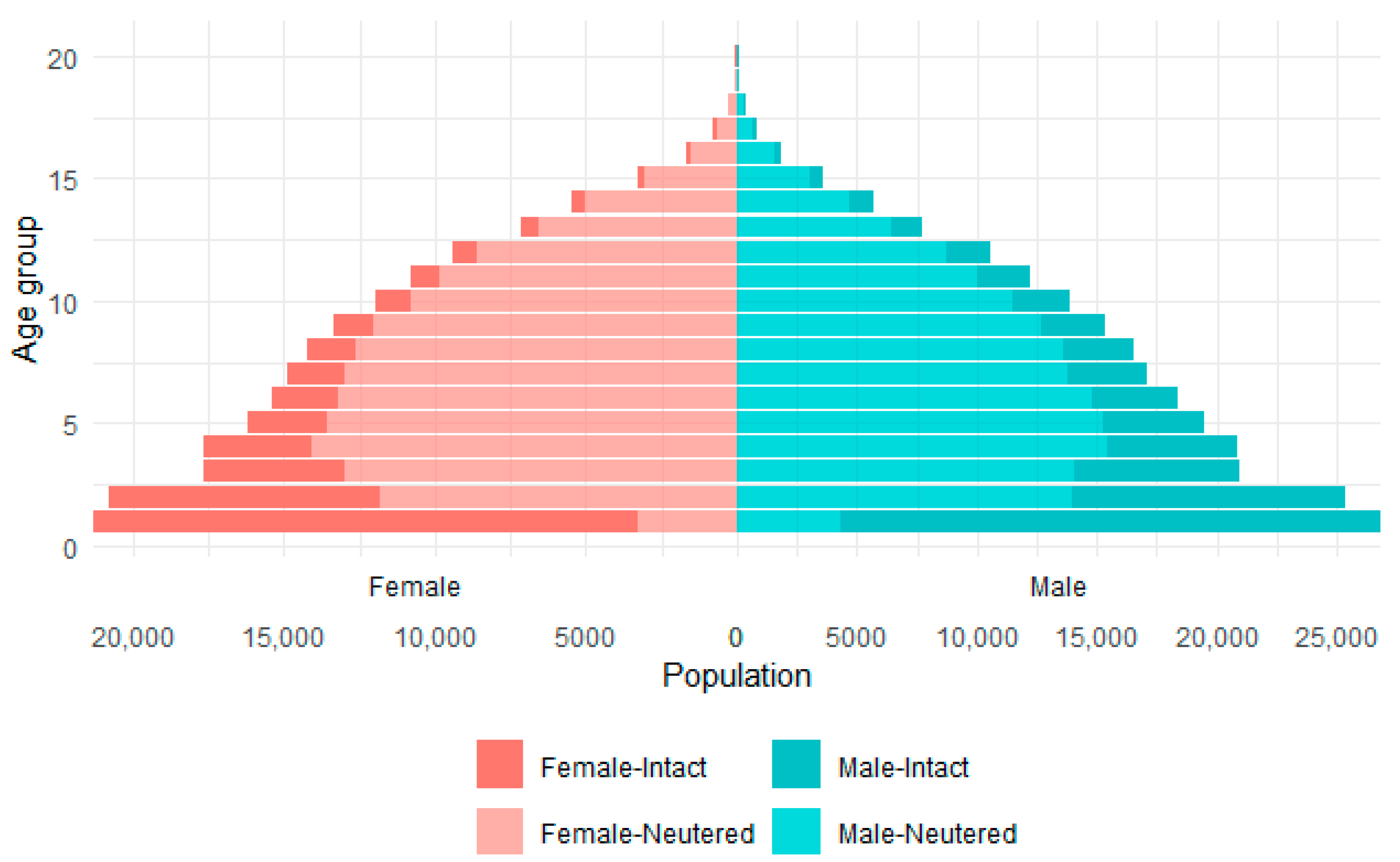 Animals 13 01072 g001