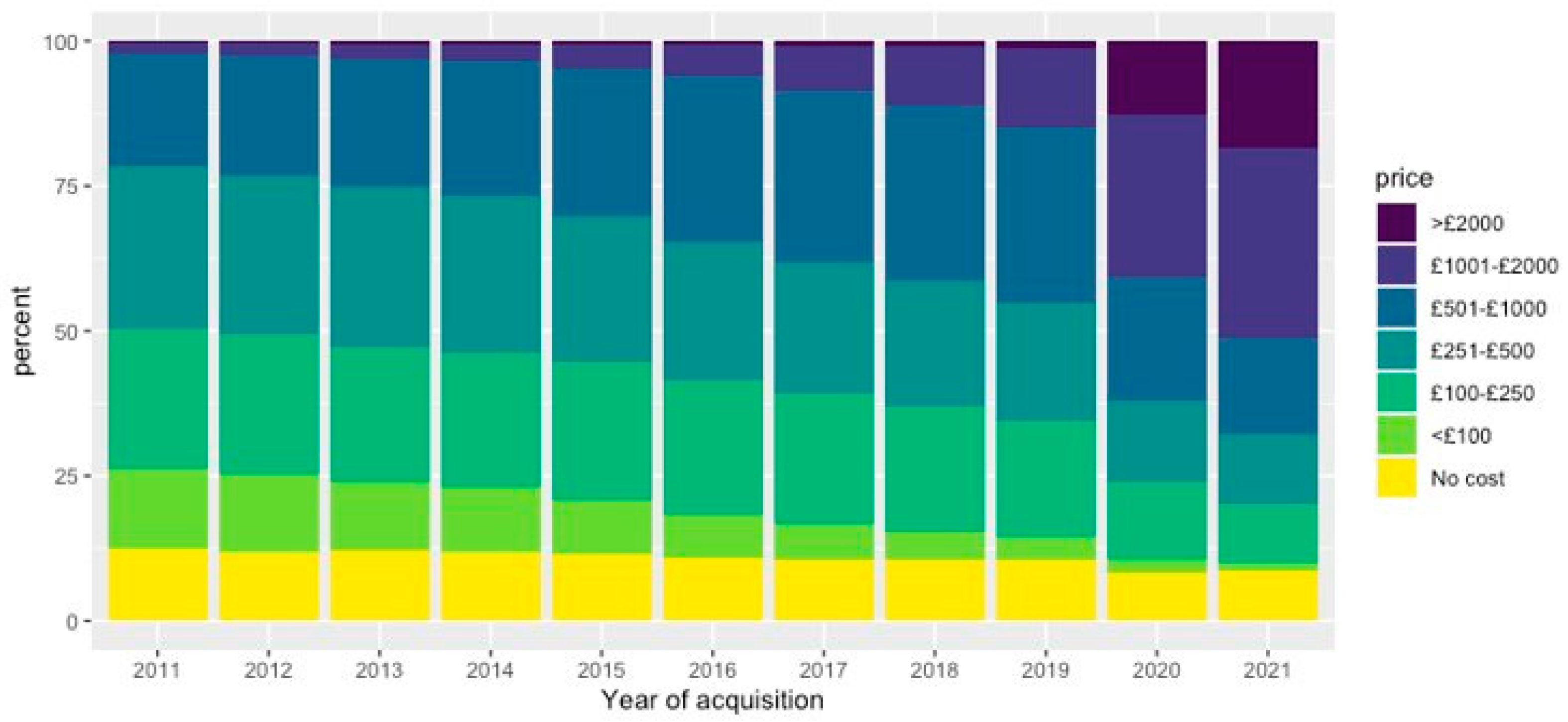 Animals 13 01072 g003