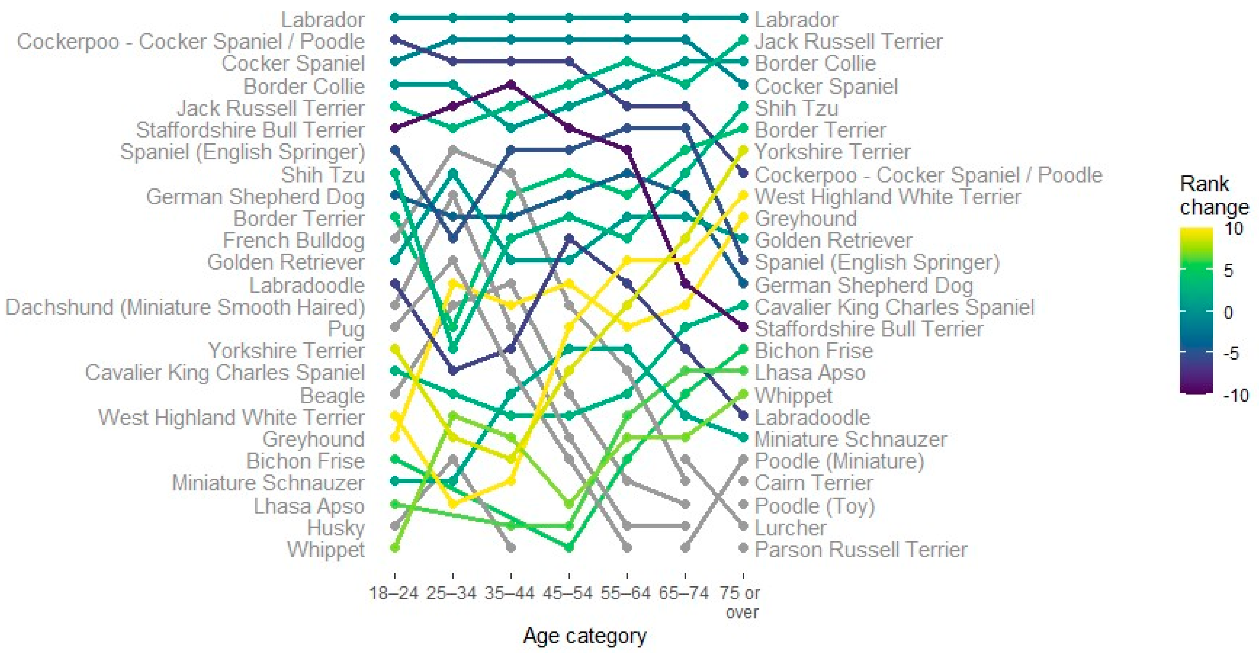 Animals 13 01072 g005