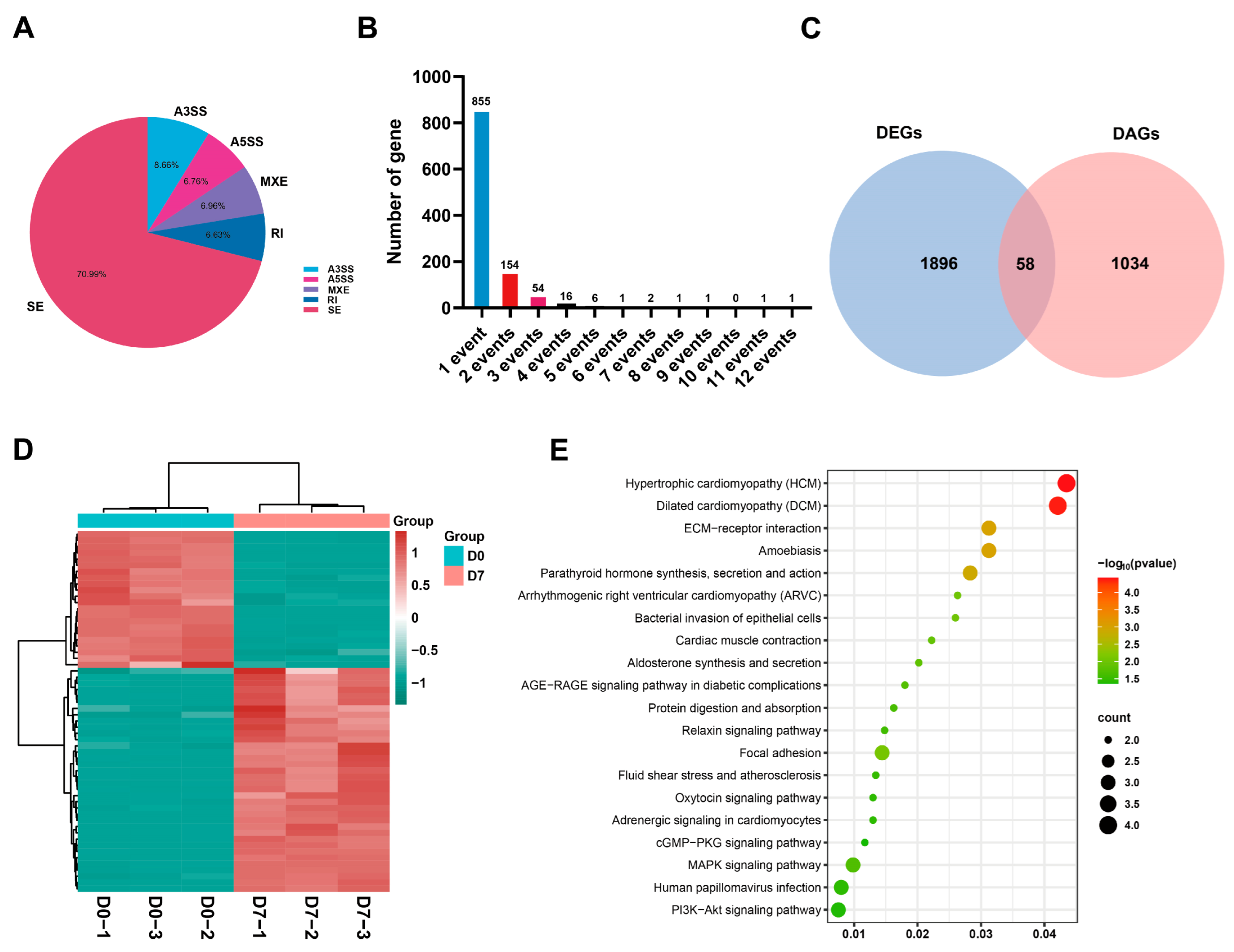 Animals 13 01076 g005 Animals 13 01076 g005