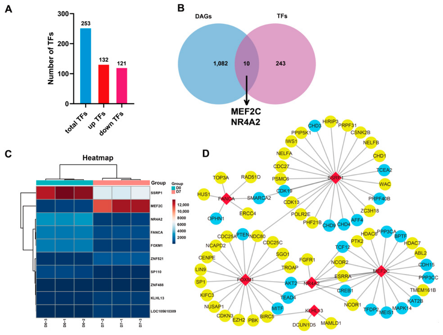 Animals 13 01076 g006 Animals 13 01076 g006