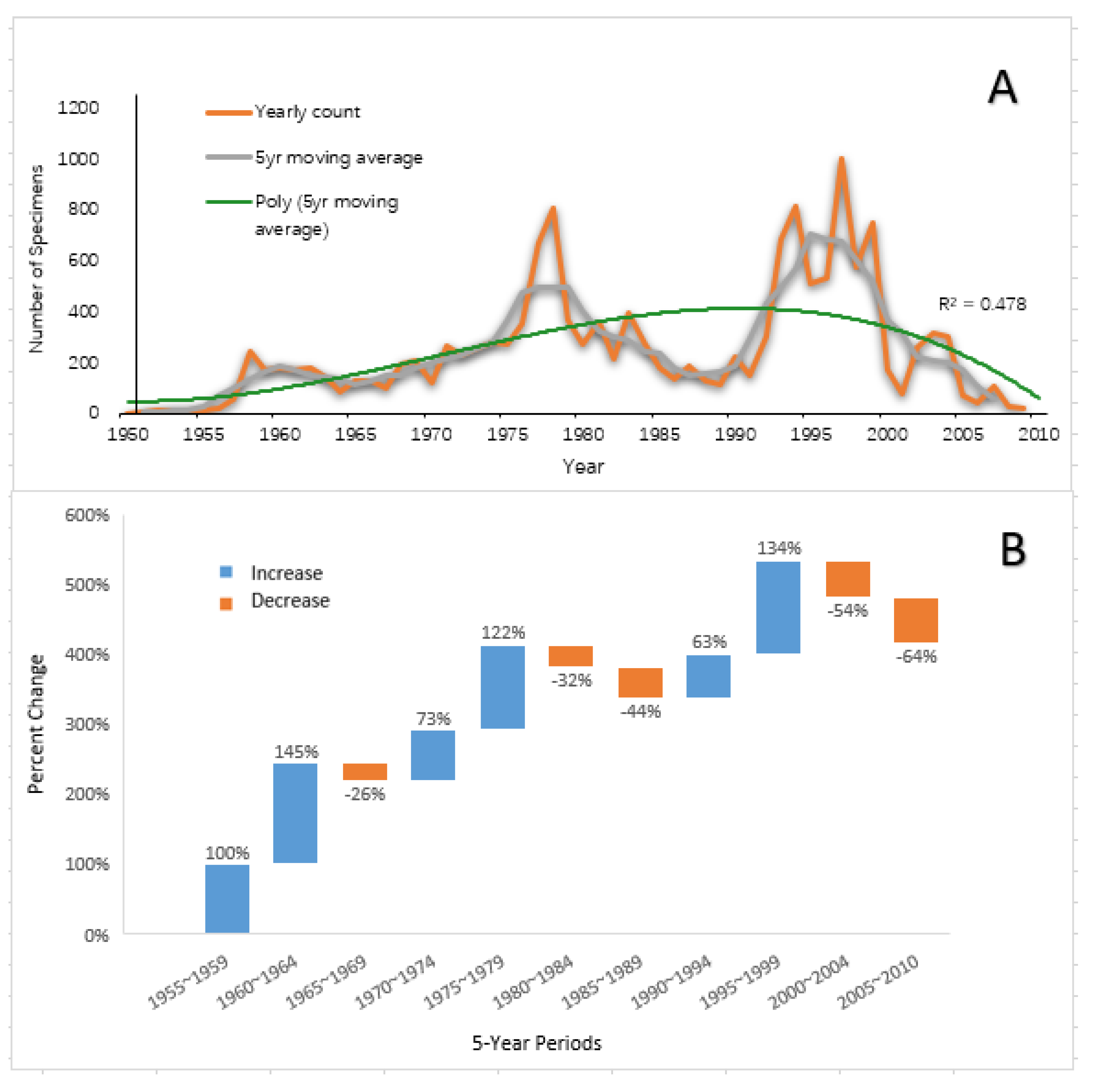 Animals 13 01078 g002 Animals 13 01078 g002