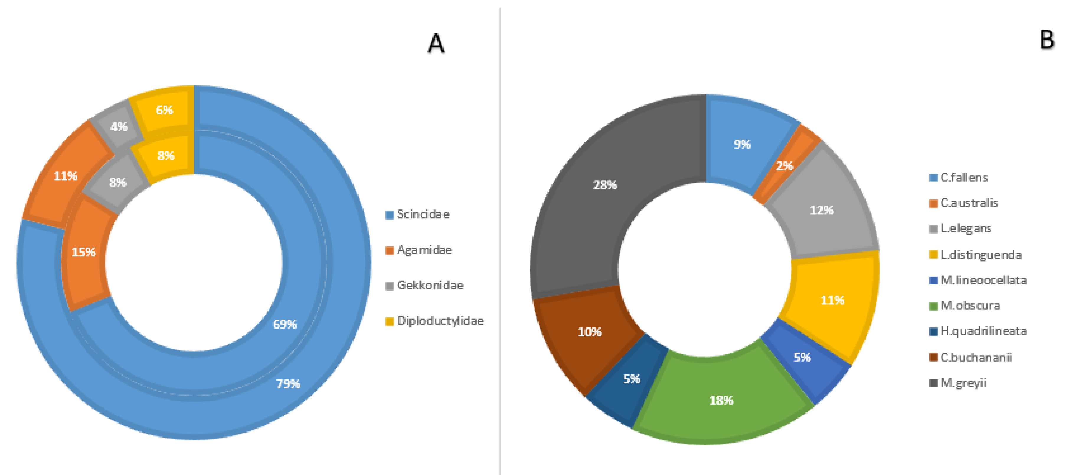 Animals 13 01078 g005 Animals 13 01078 g005