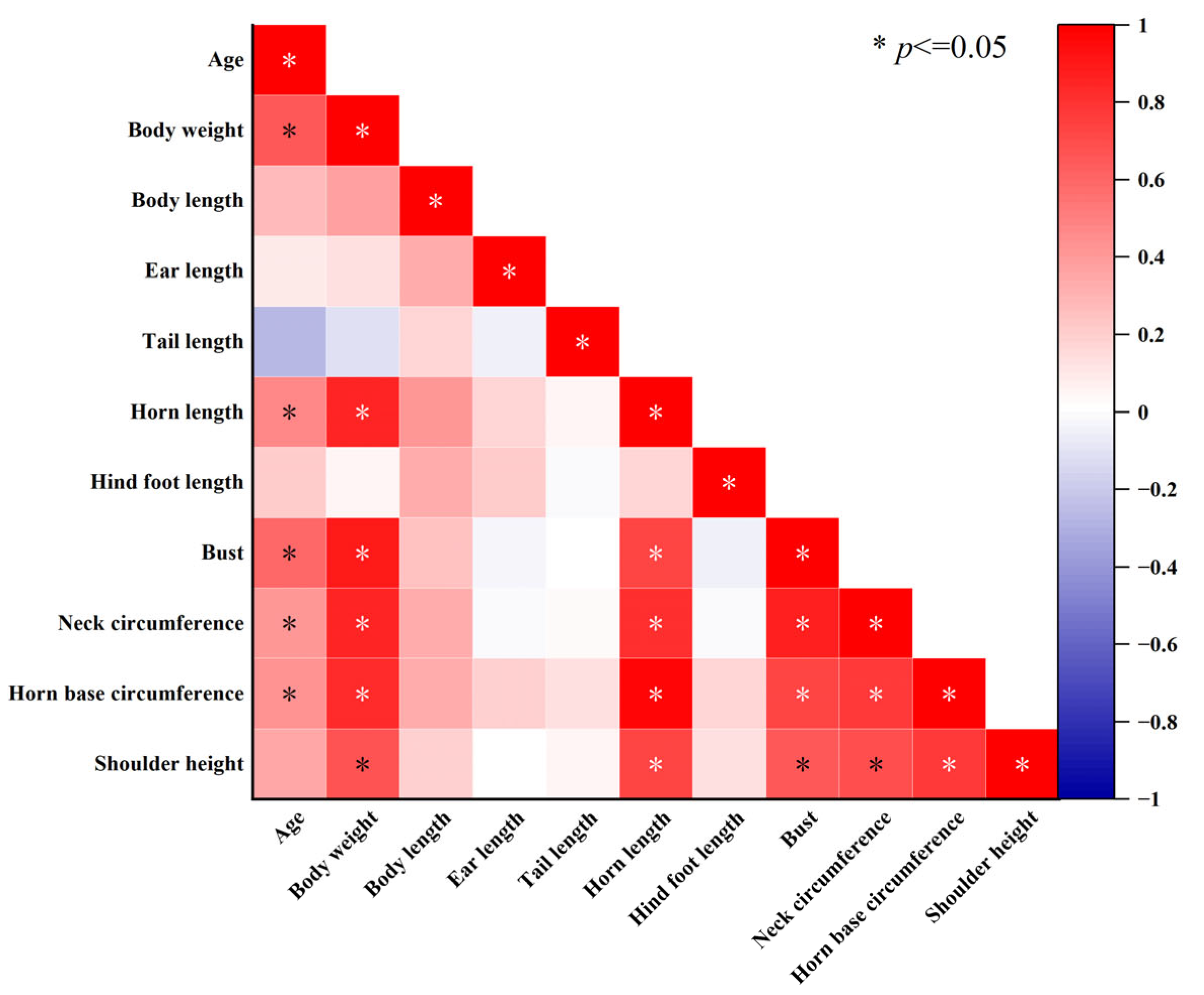 Animals 13 01084 g002