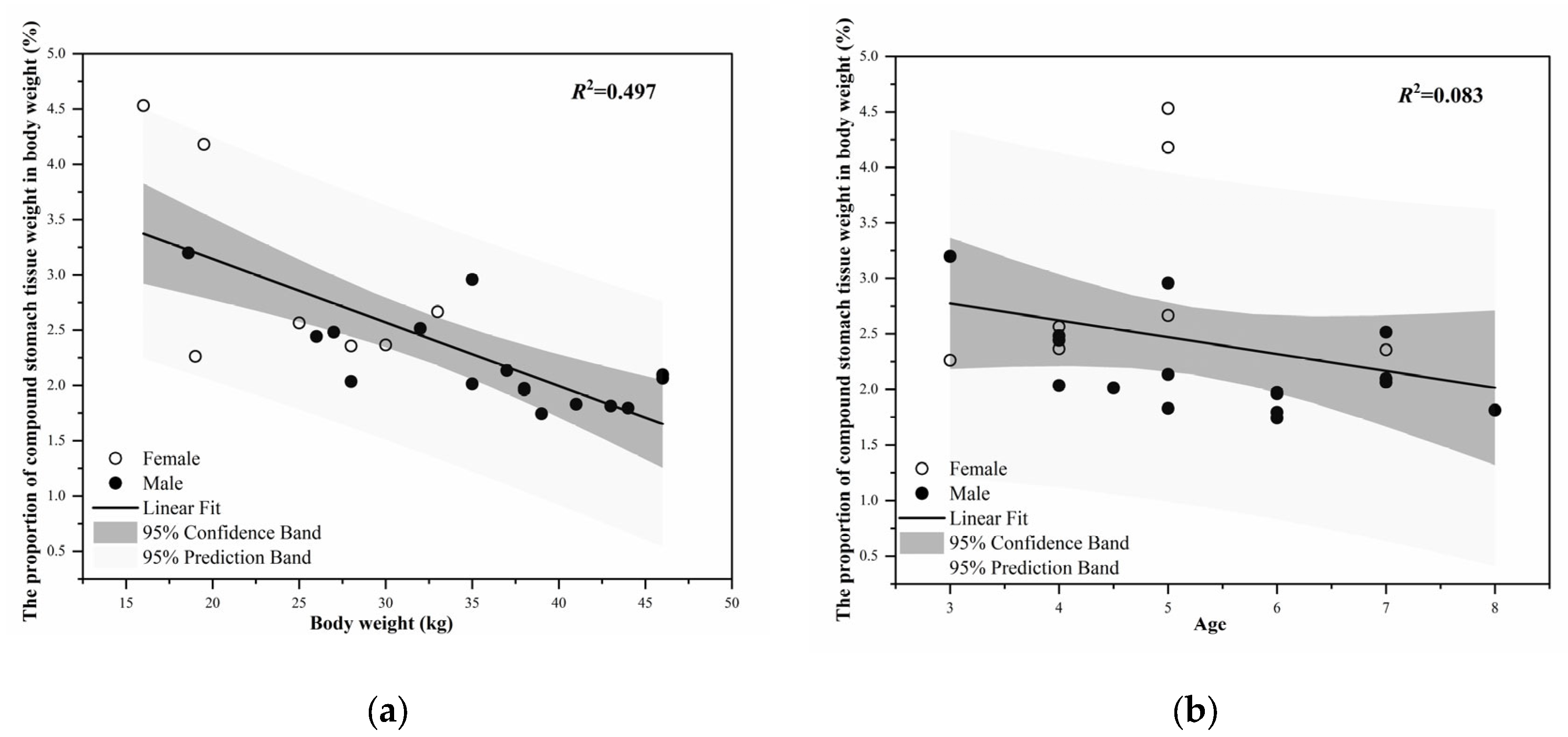 Animals 13 01084 g003
