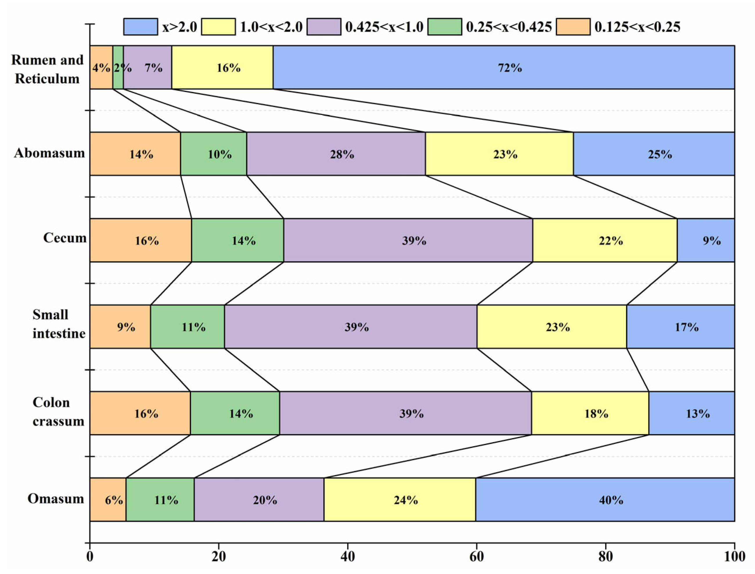 Animals 13 01084 g006