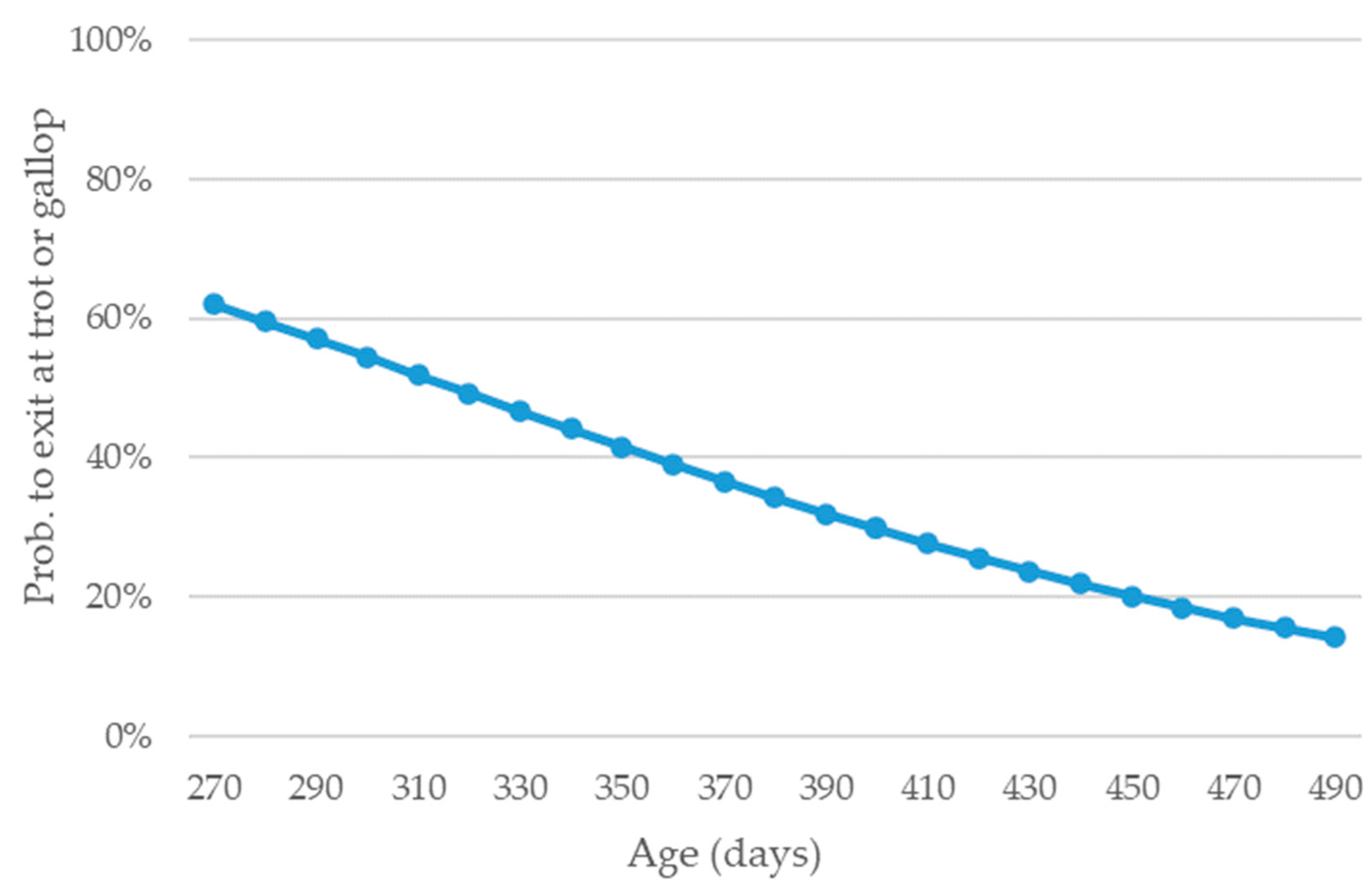 Animals 13 01087 sch001