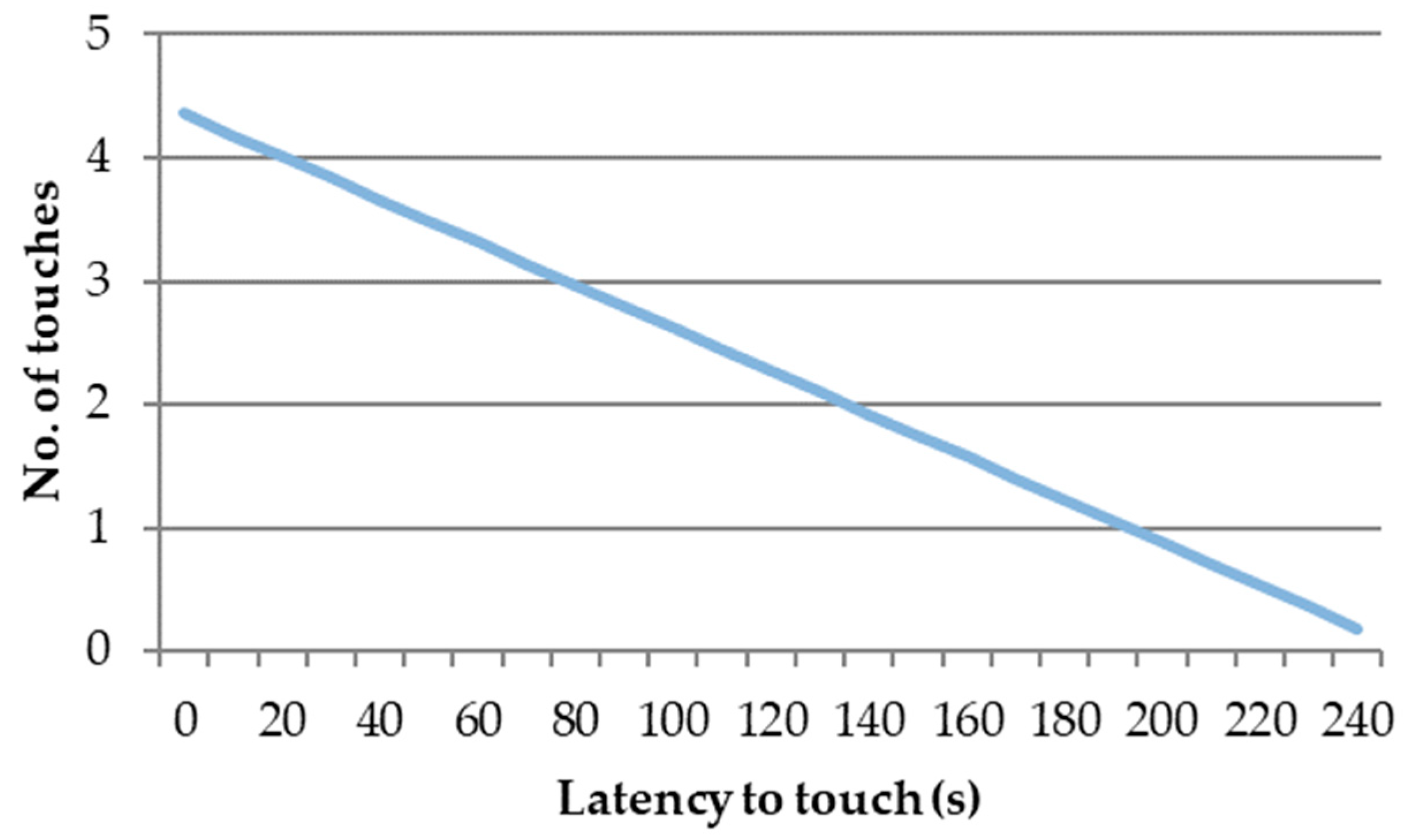 Animals 13 01087 sch002
