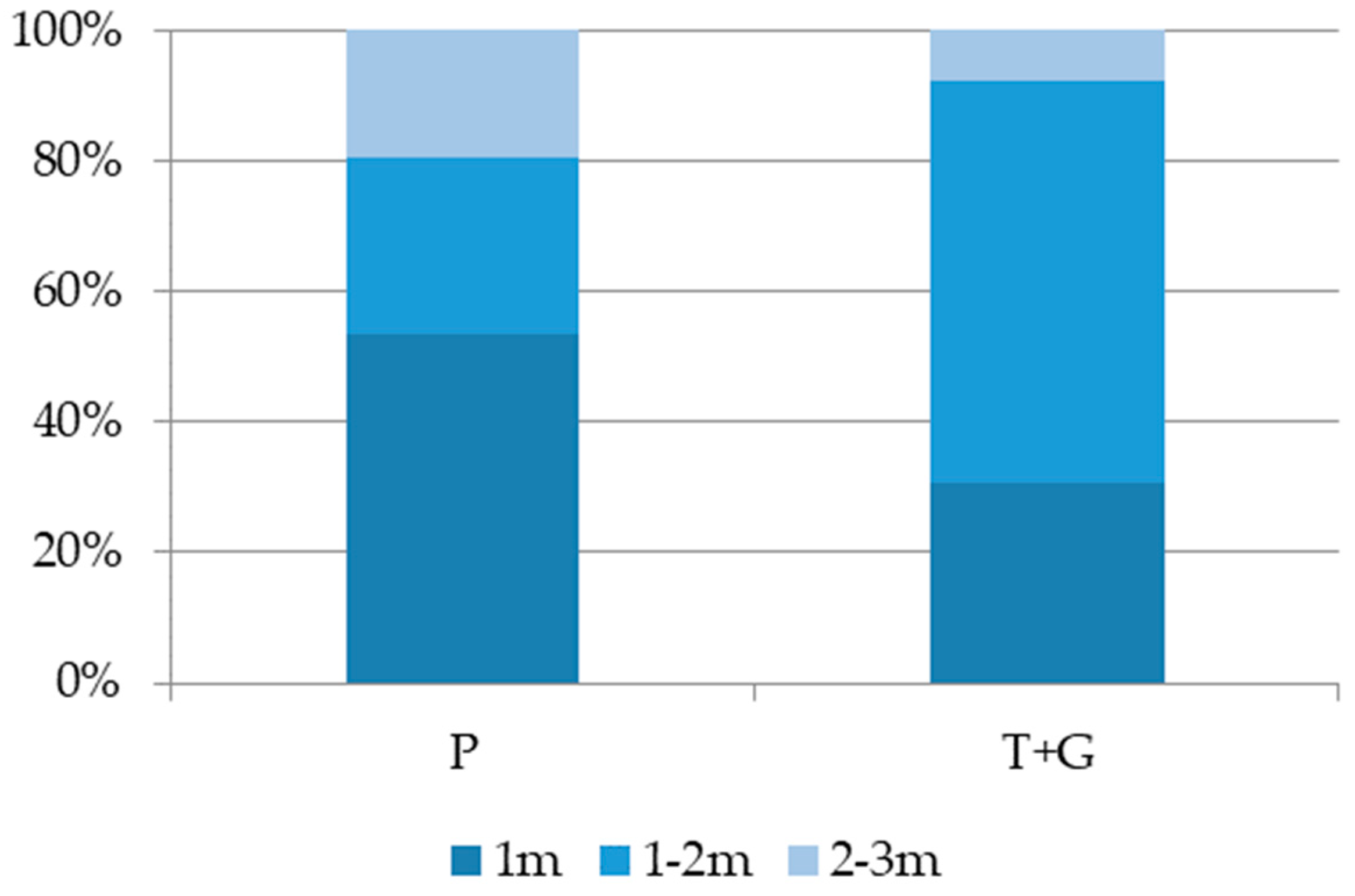 Animals 13 01087 sch005