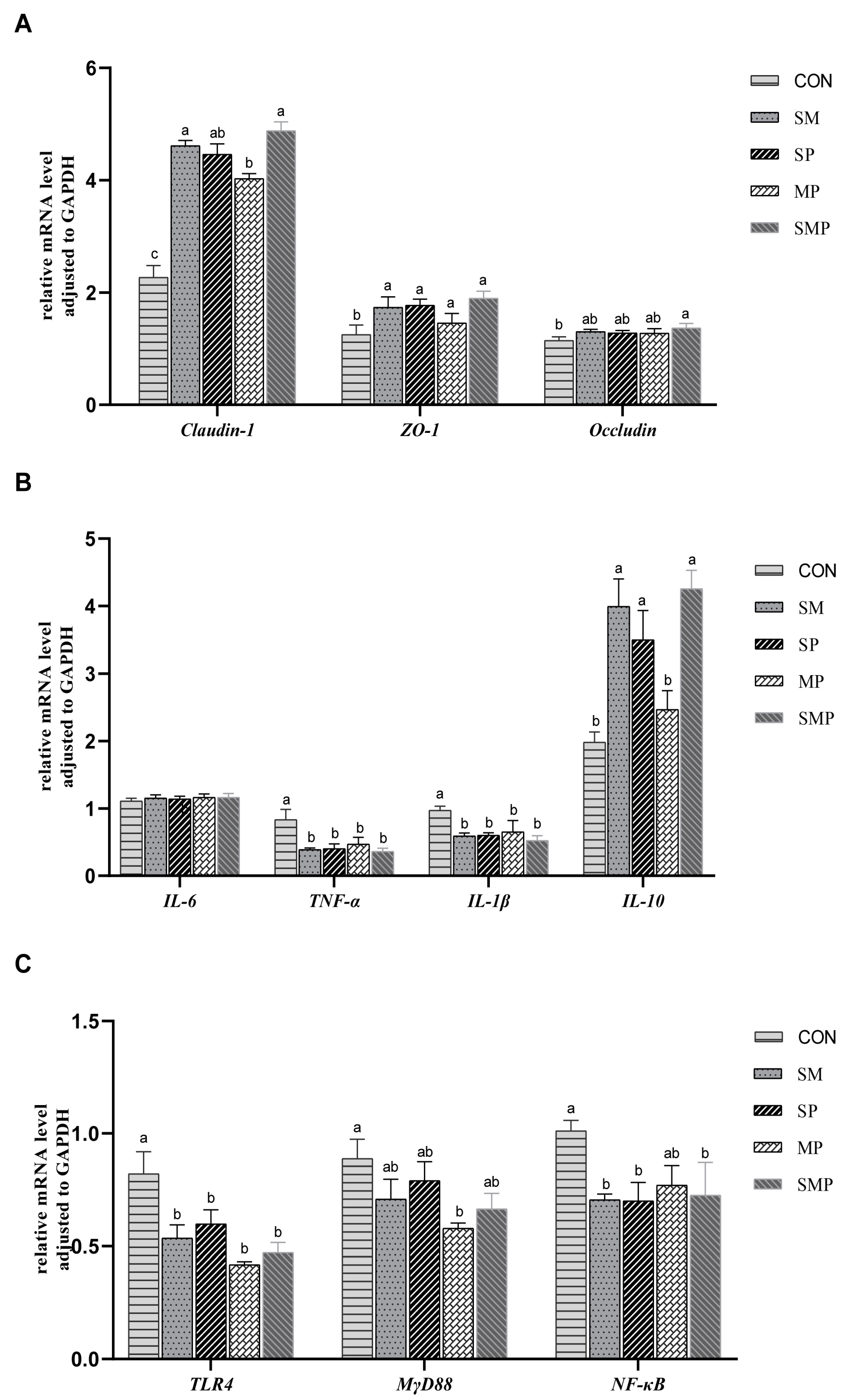 Animals 13 01093 g002 Animals 13 01093 g002