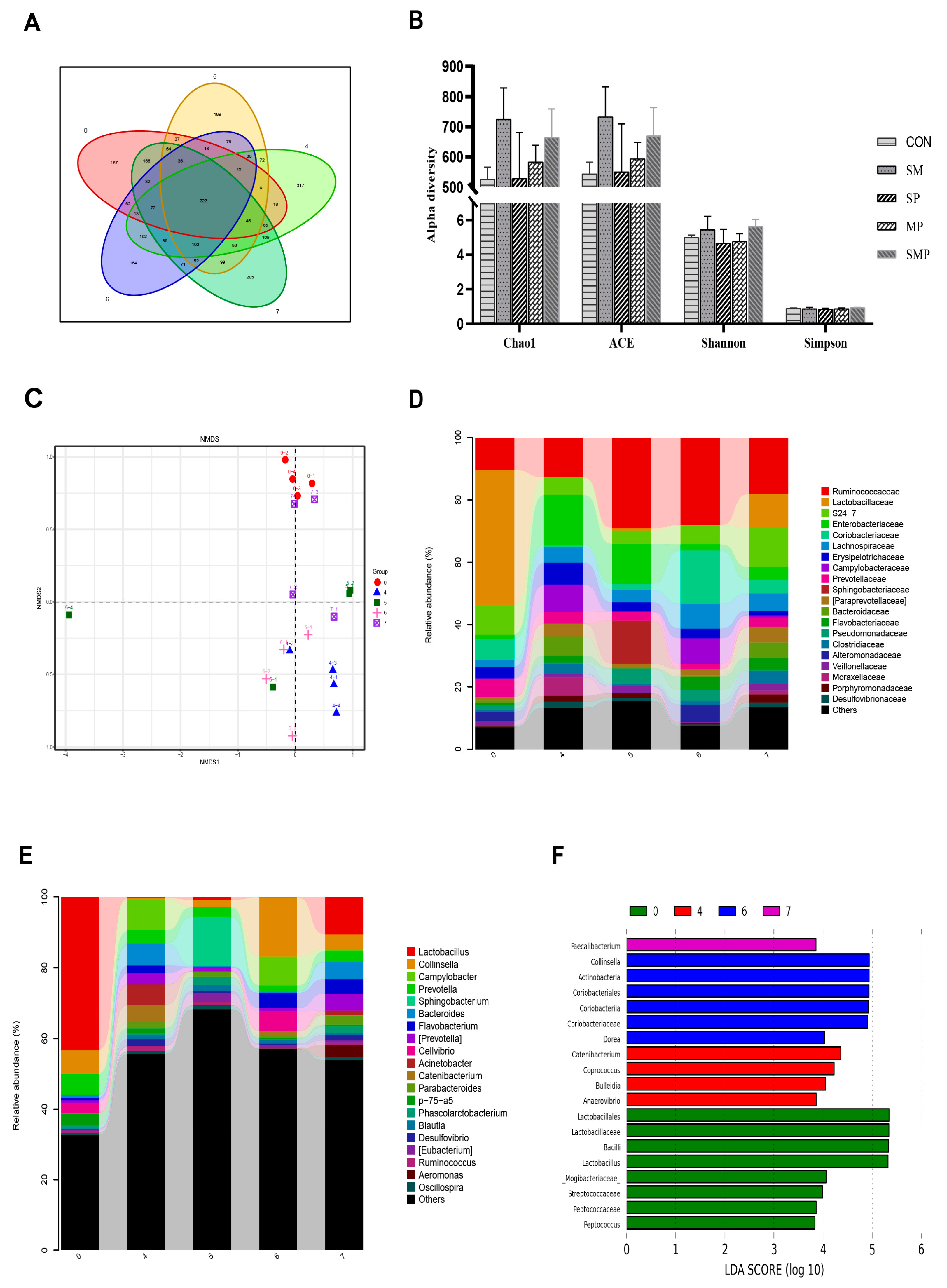 Animals 13 01093 g003 Animals 13 01093 g003