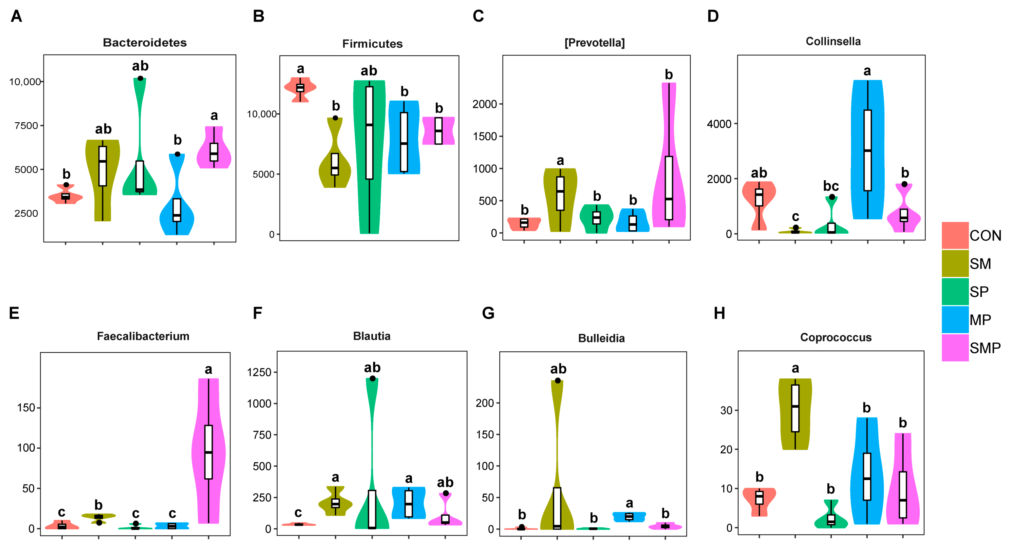 Animals 13 01093 g004 Animals 13 01093 g004