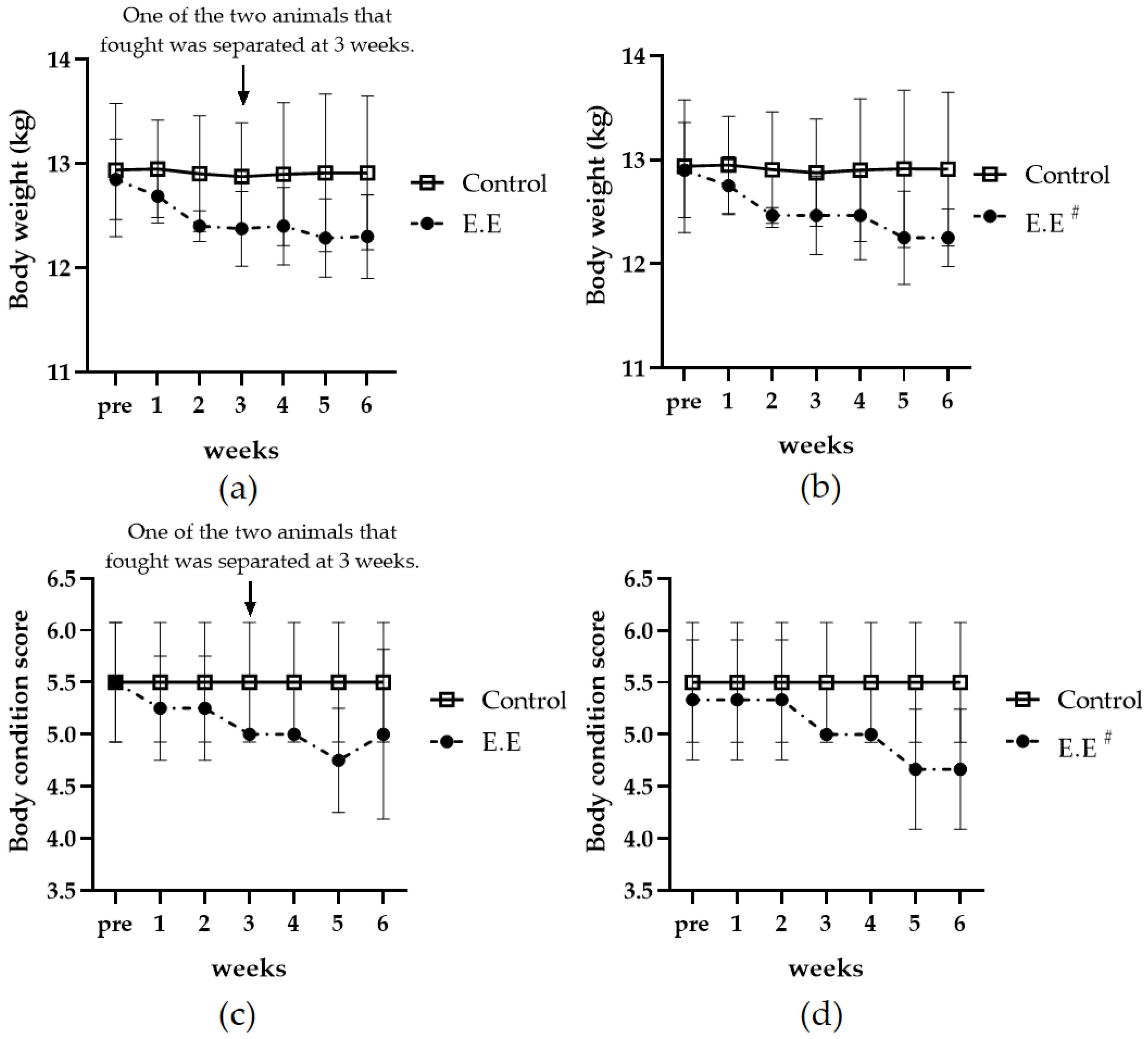 Animals 13 01095 g002