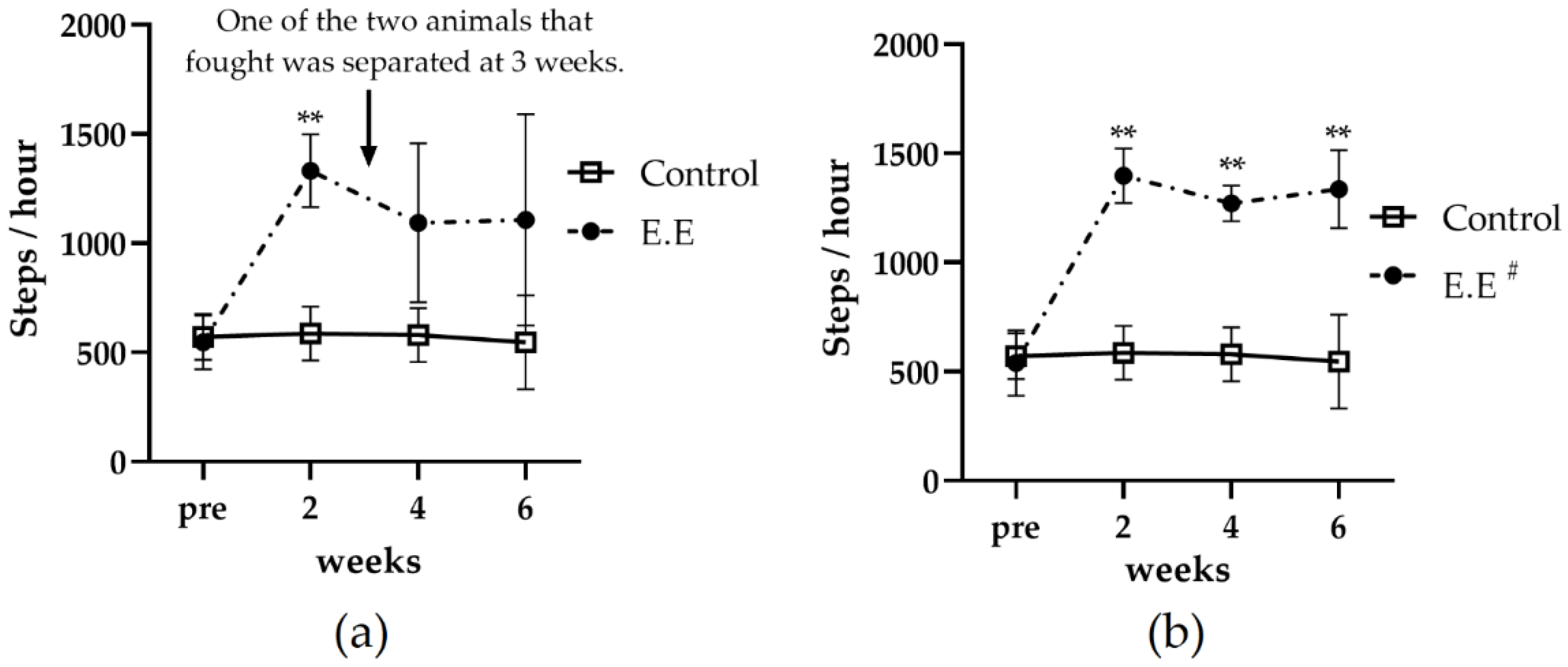 Animals 13 01095 g003