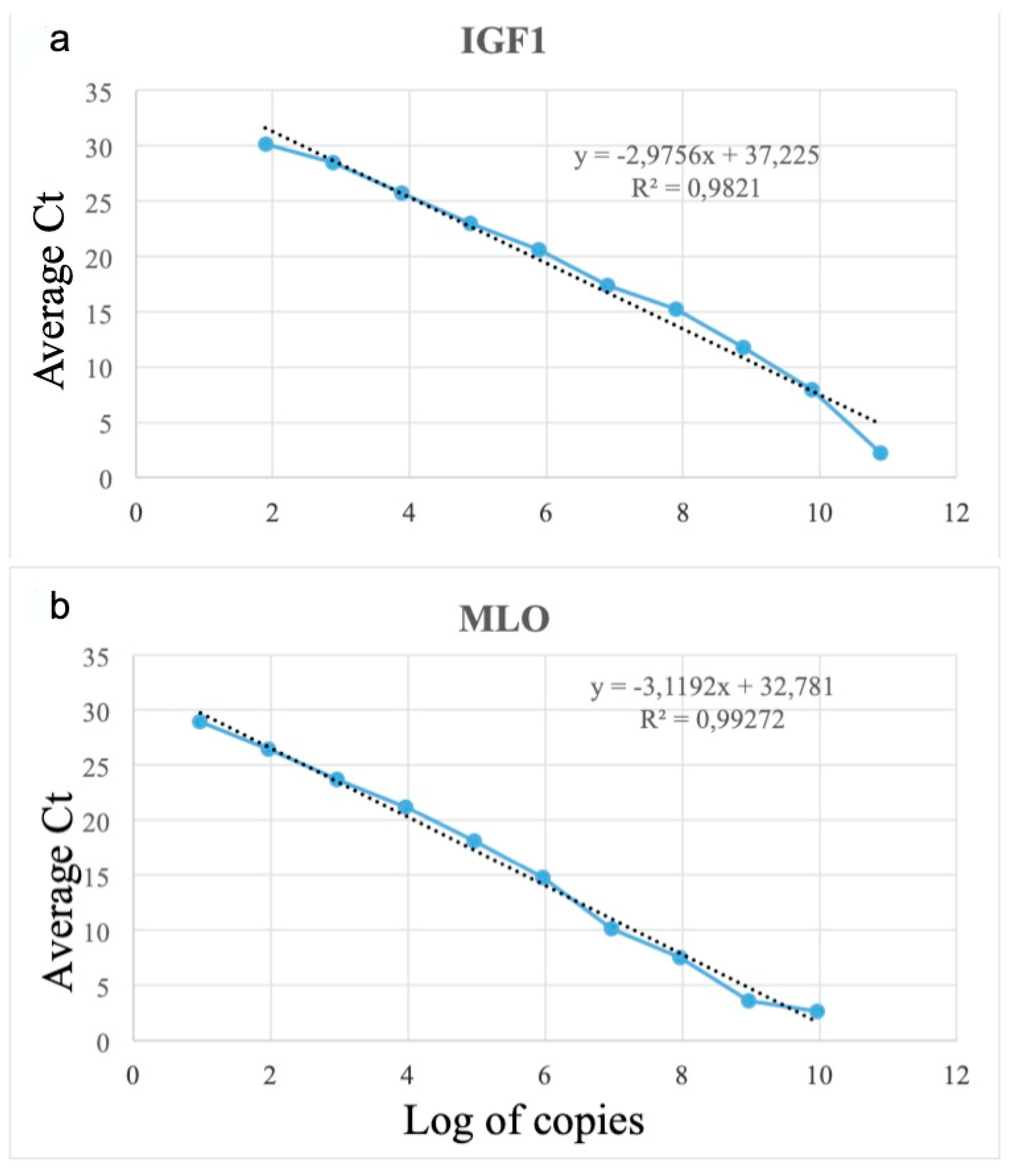 Animals 13 01103 g002 Animals 13 01103 g002