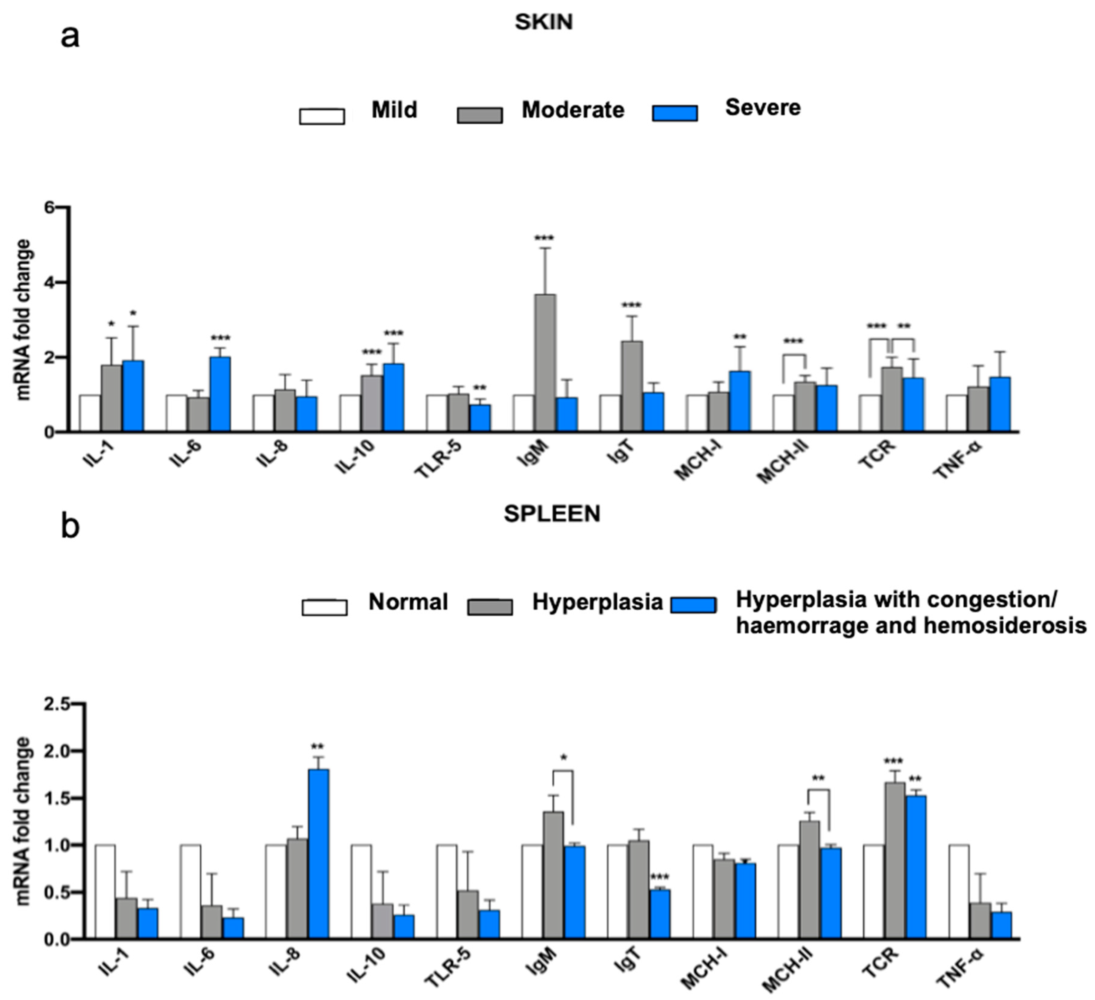 Animals 13 01103 g003 Animals 13 01103 g003