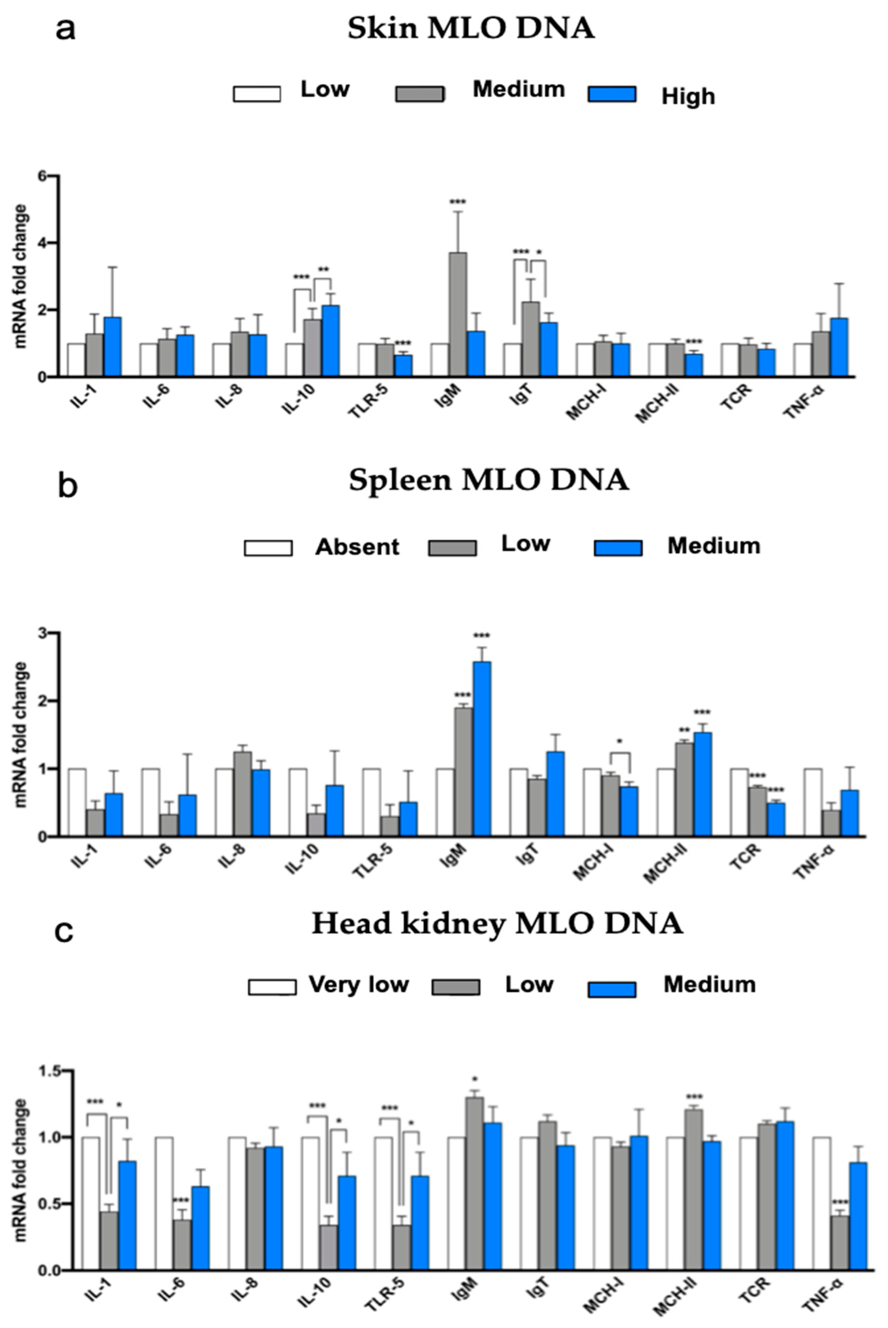 Animals 13 01103 g004 Animals 13 01103 g004