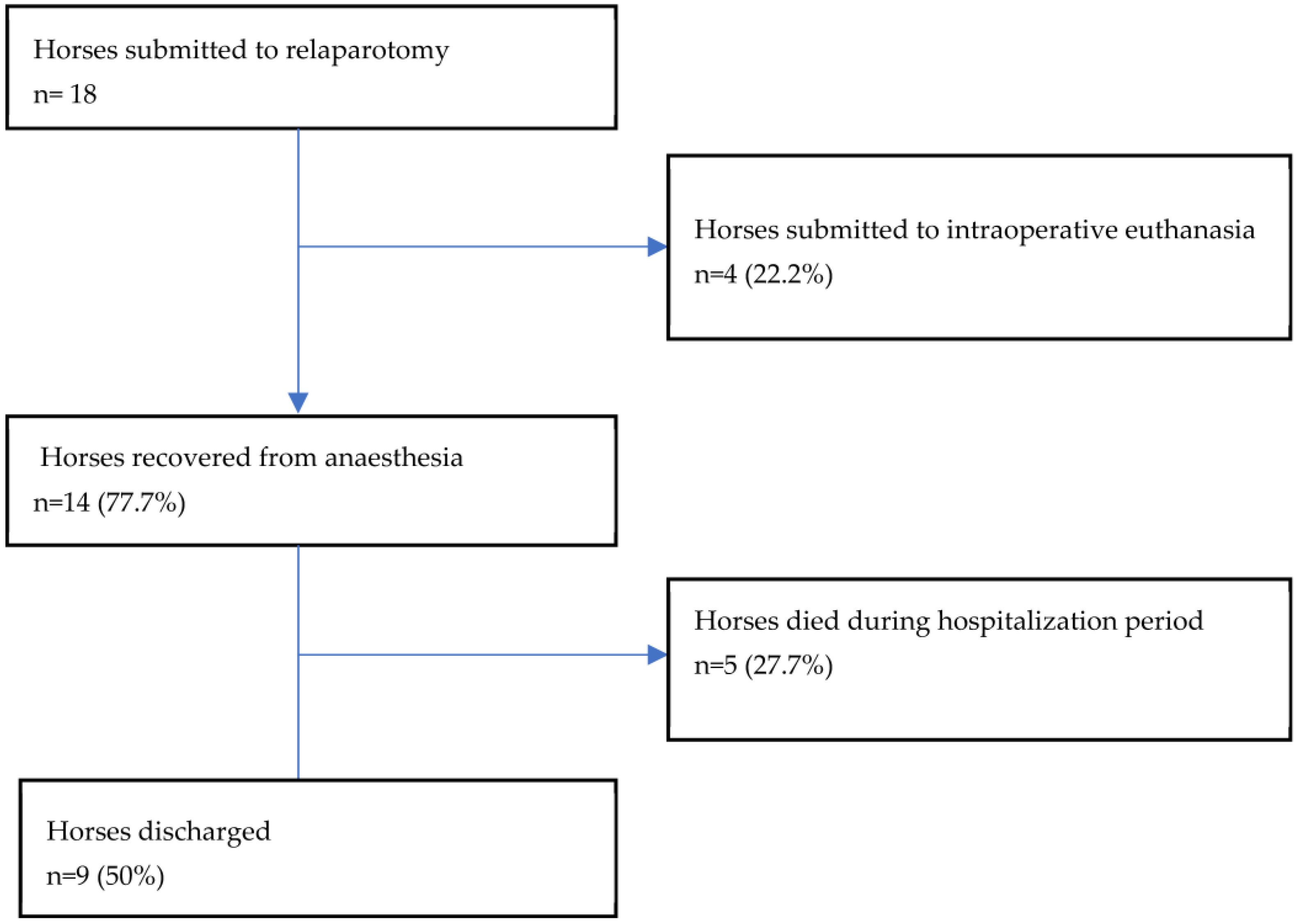 Animals 13 01107 g002 Animals 13 01107 g002