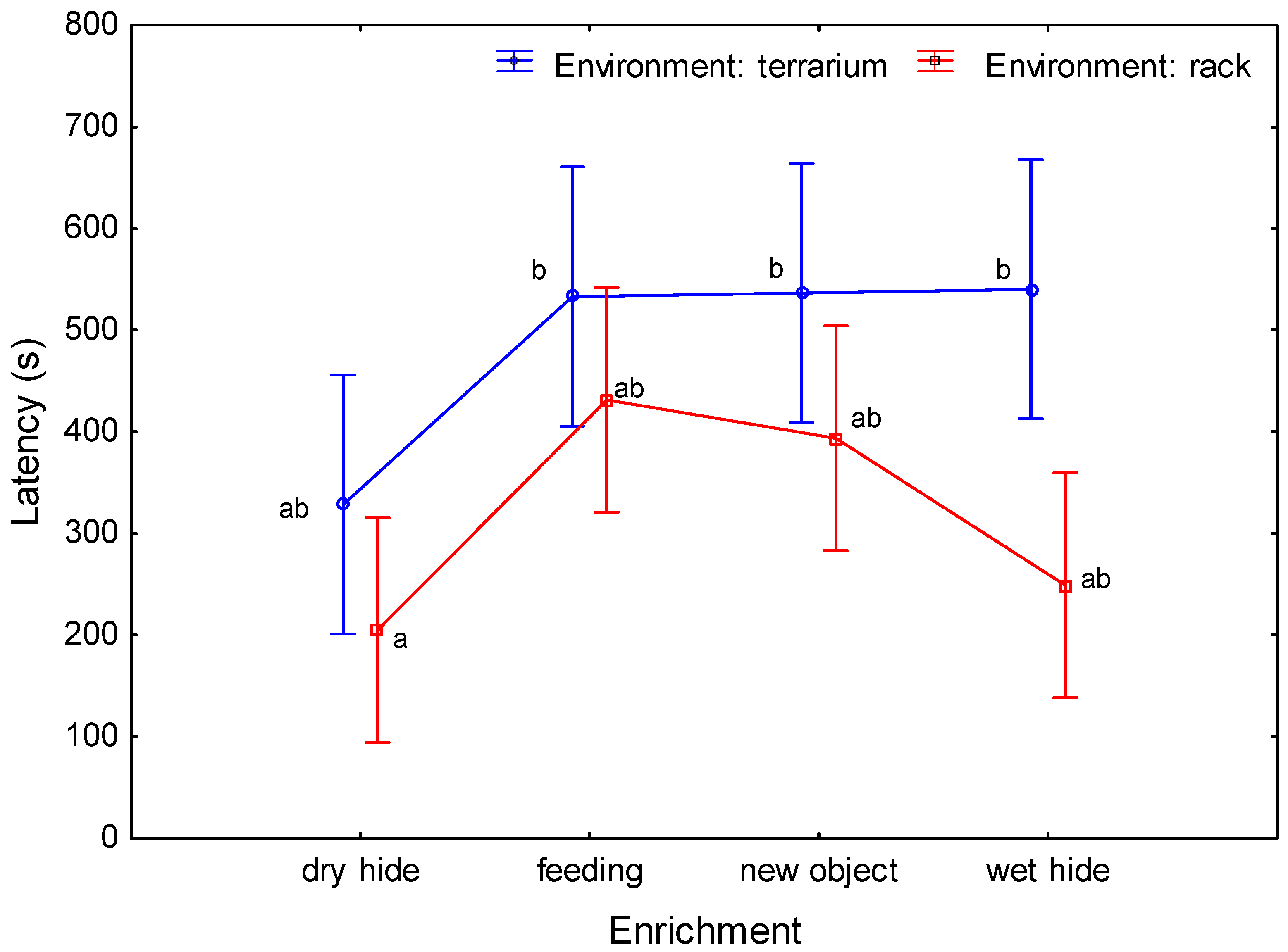 Animals 13 01111 g003