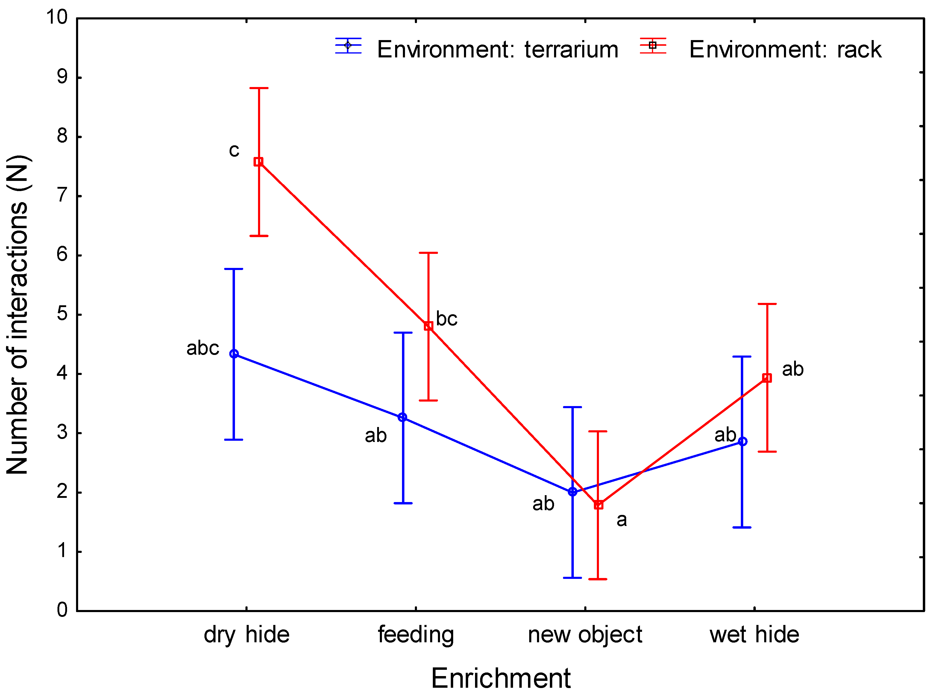 Animals 13 01111 g004