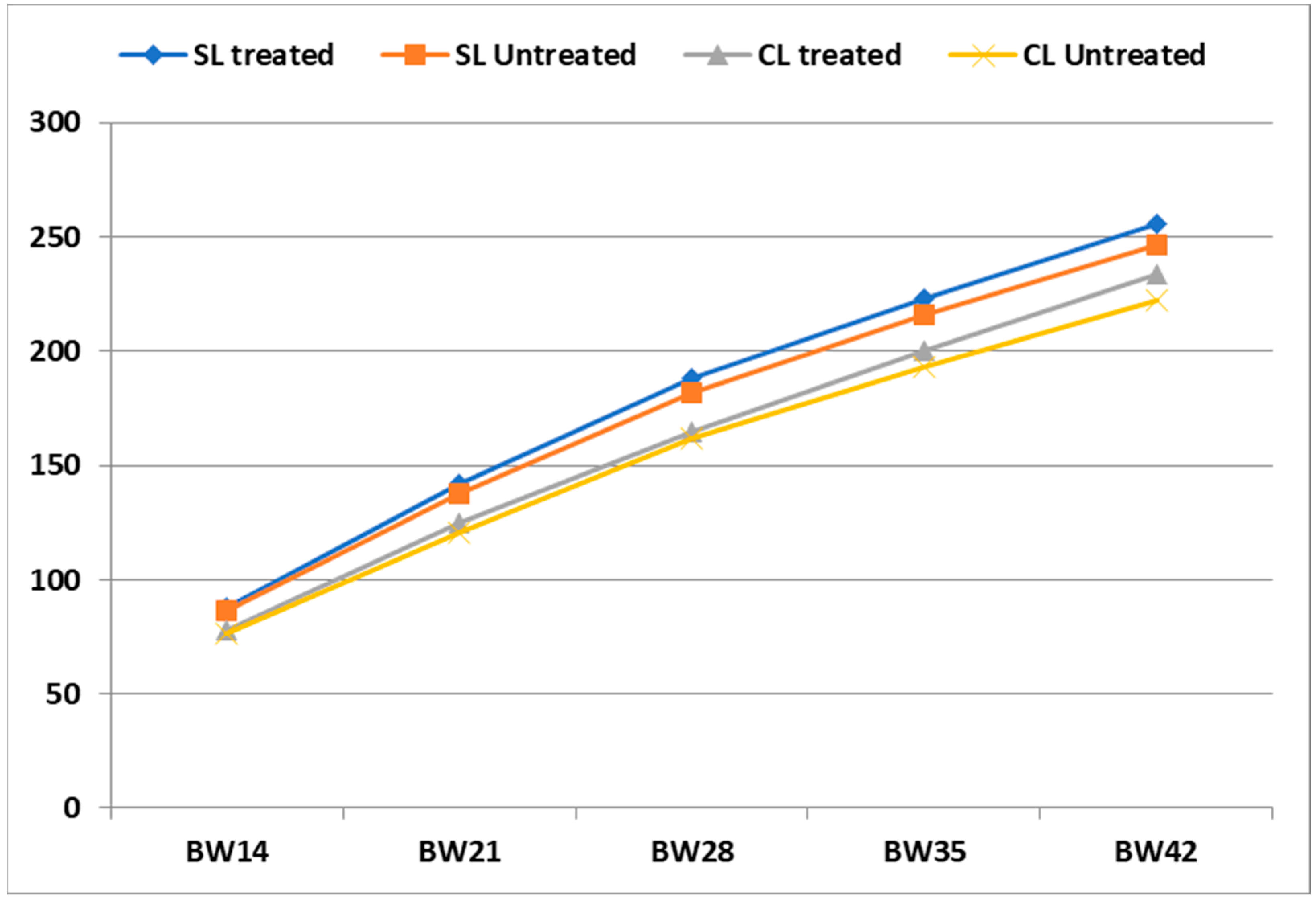Animals 13 01118 g002