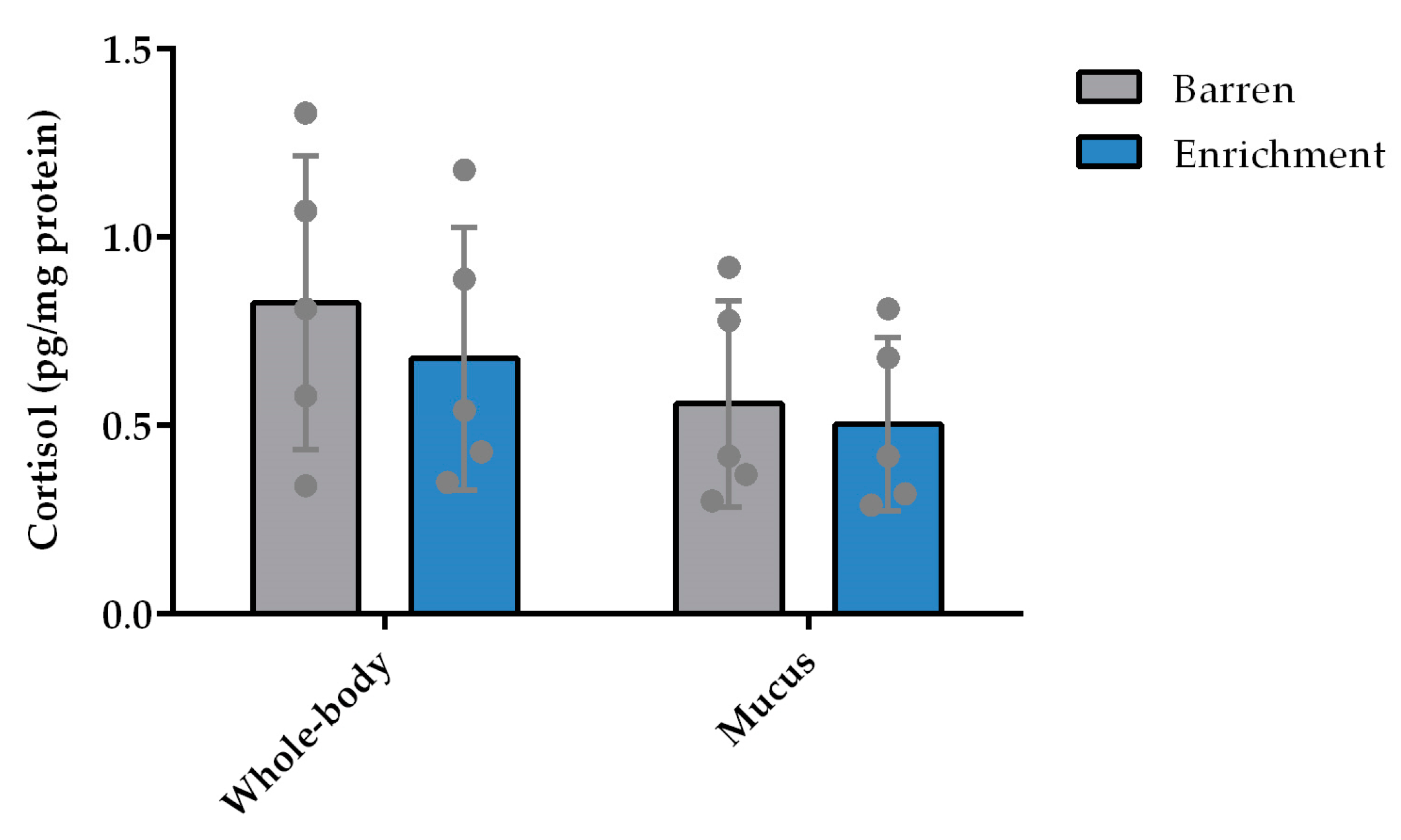Animals 13 01120 g005 Animals 13 01120 g005