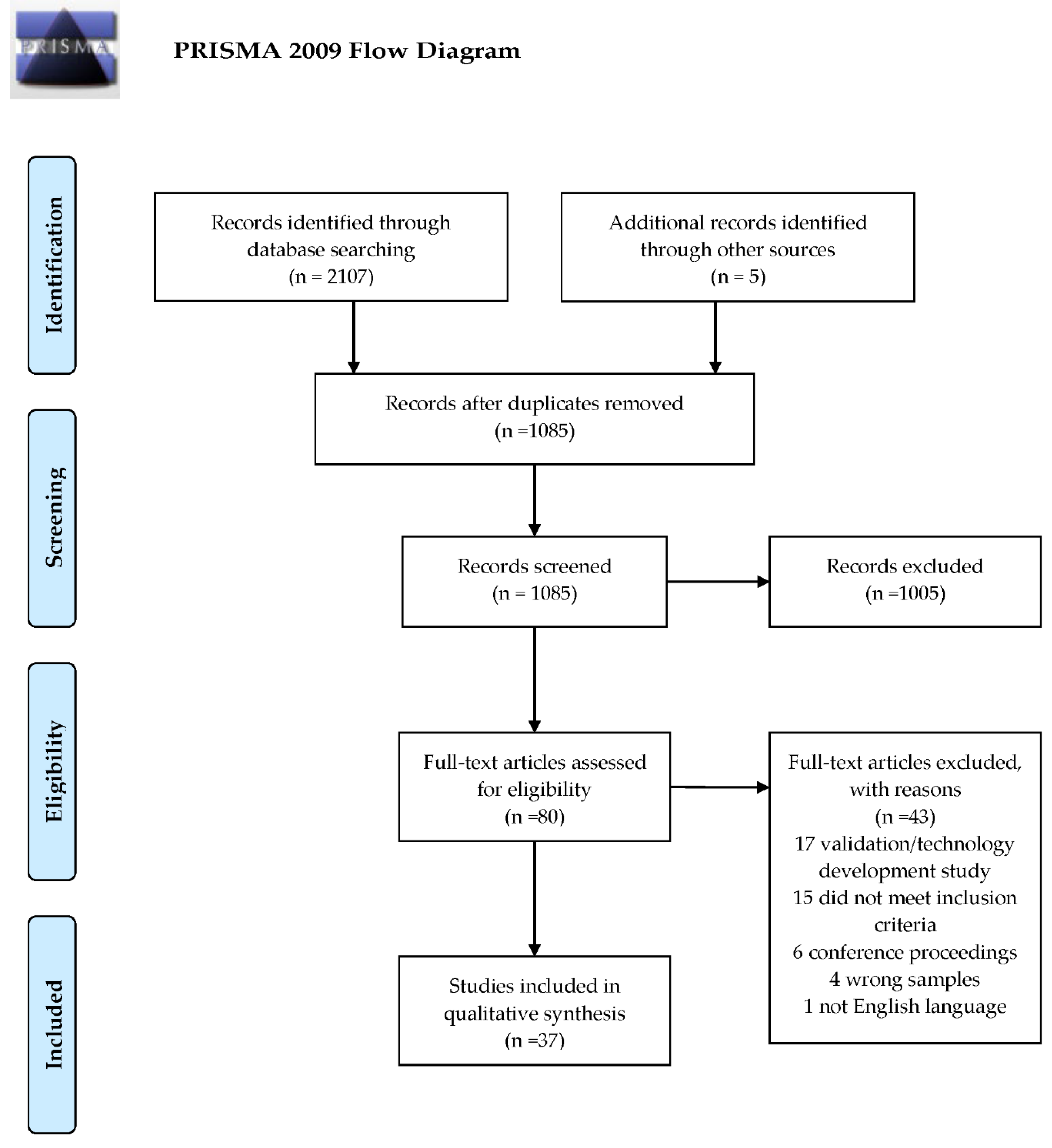 Animals 13 01121 g001
