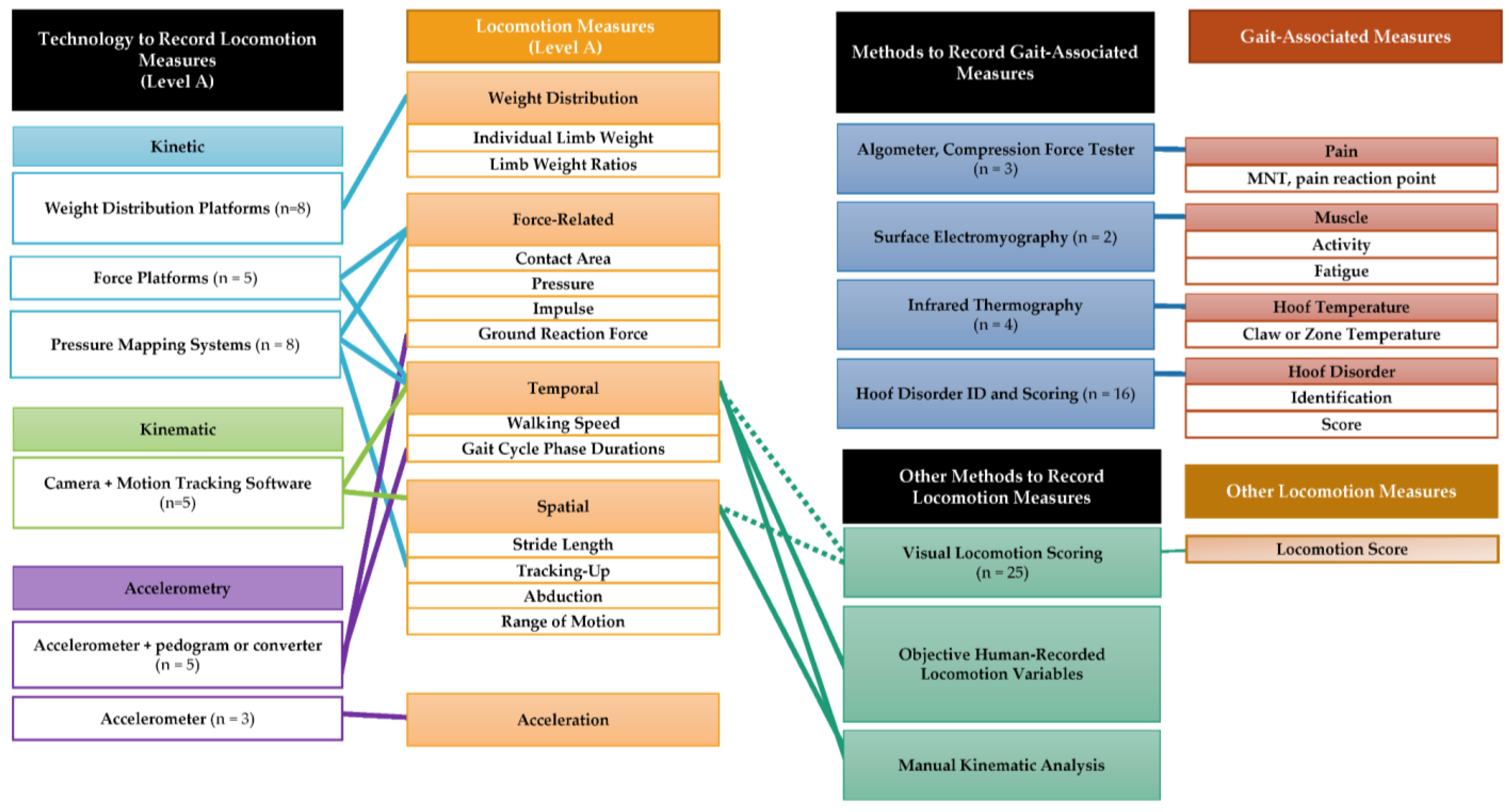 Animals 13 01121 g002