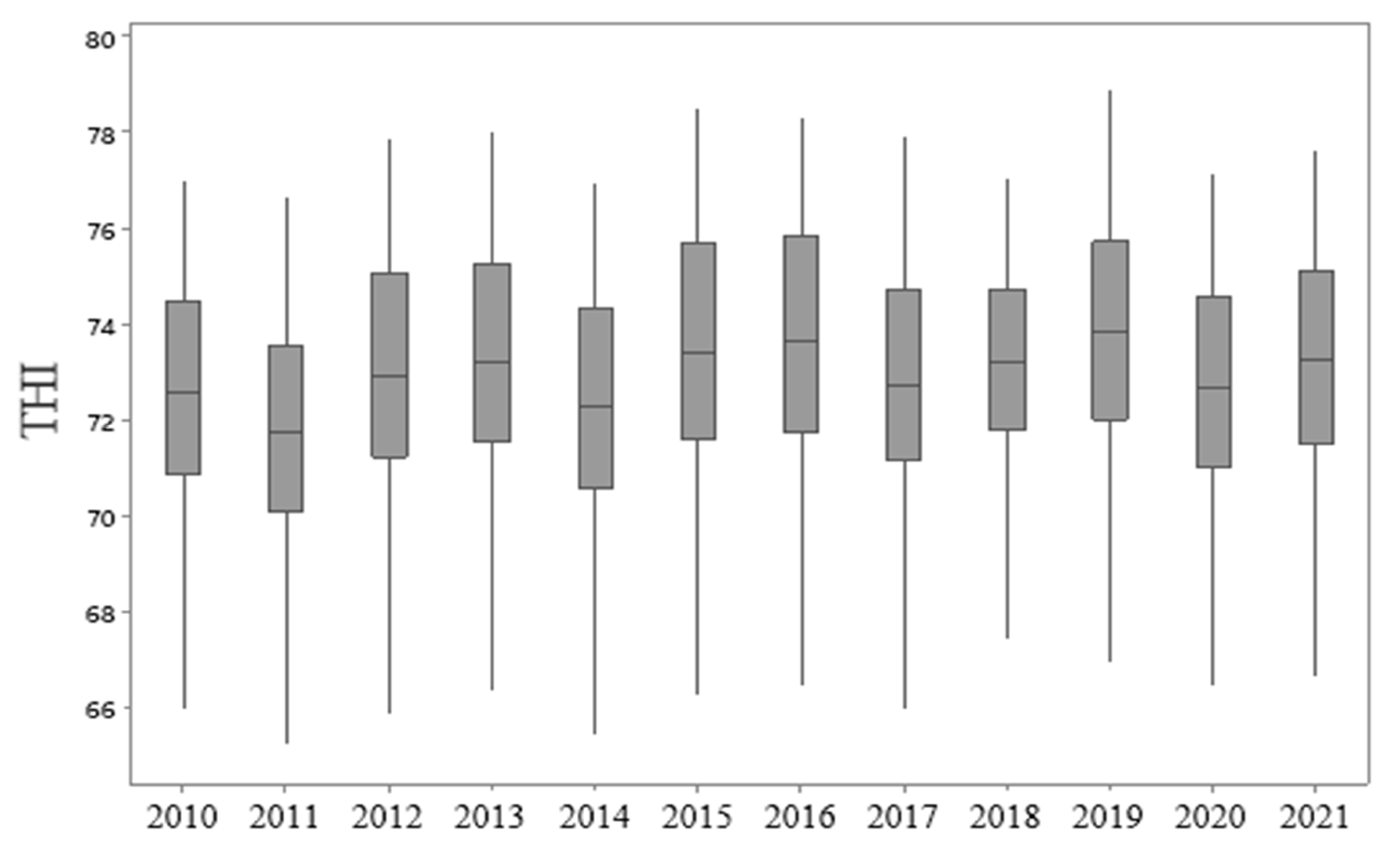 Animals 13 01124 g002 Animals 13 01124 g002